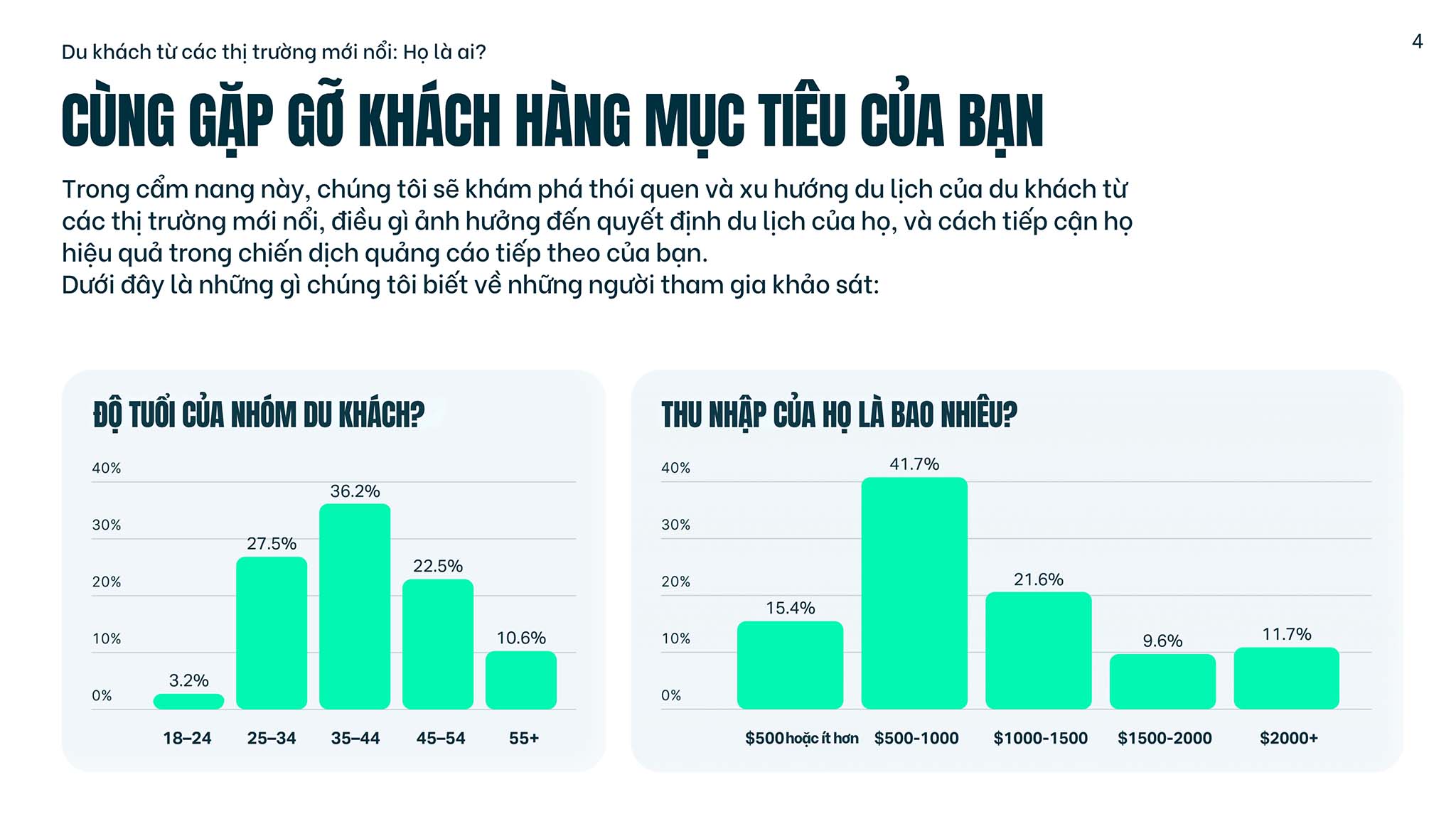yango-ads-du-lich-viet-nam-migovi