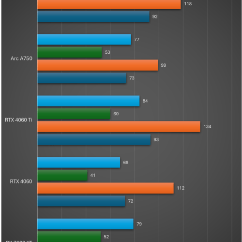 intel-arc-b580-migovi-result