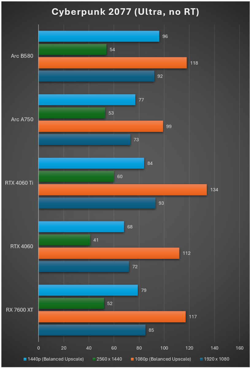 intel-arc-b580-migovi-result