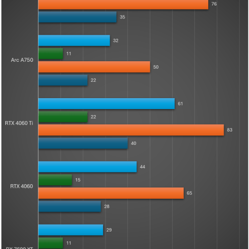 intel-arc-b580-migovi-result