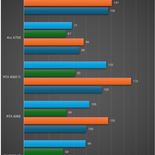 intel-arc-b580-migovi-result