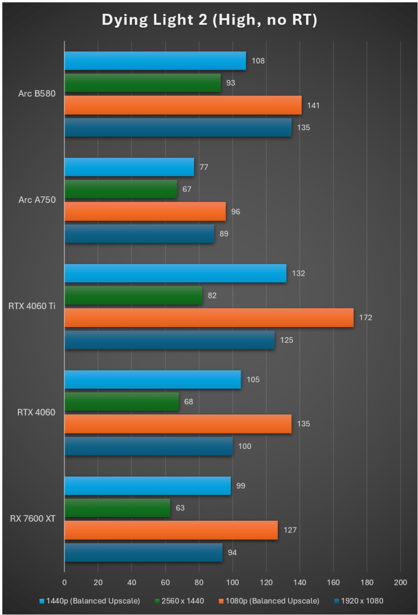 intel-arc-b580-migovi-result