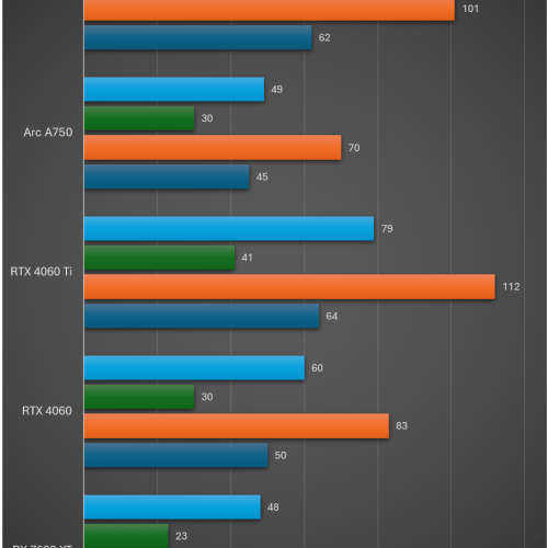 intel-arc-b580-migovi-result