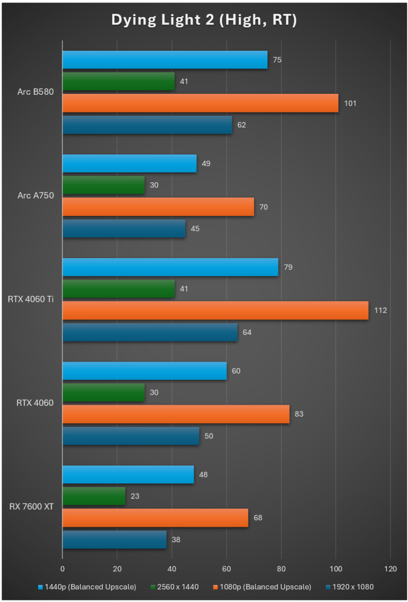 intel-arc-b580-migovi-result