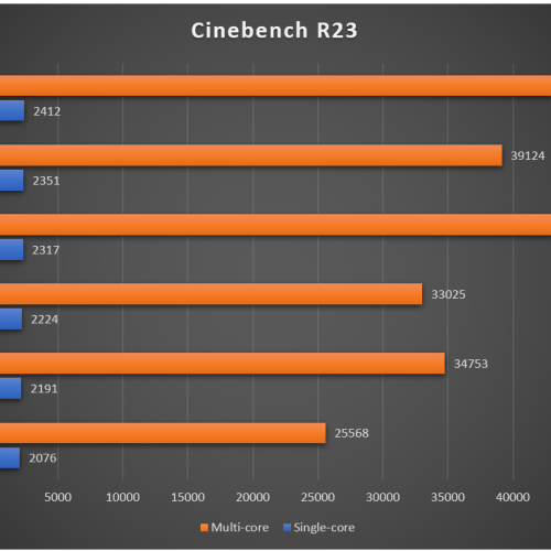 amd-ryzen-9-9900x3d-result-migovi