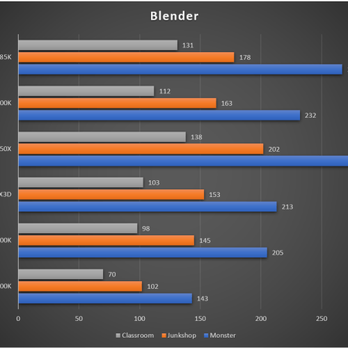 amd-ryzen-9-9900x3d-result-migovi