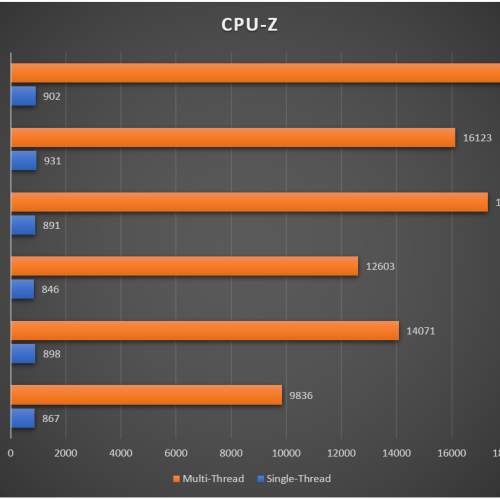 amd-ryzen-9-9900x3d-result-migovi