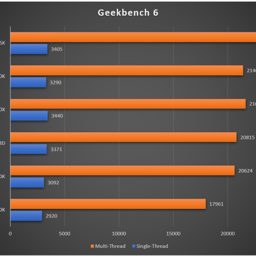 amd-ryzen-9-9900x3d-result-migovi