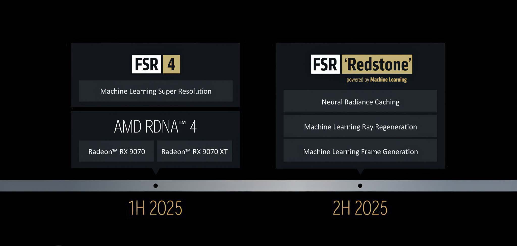 amd-fsr-4-rx-9060-xt-mafia-old-country-migovi review