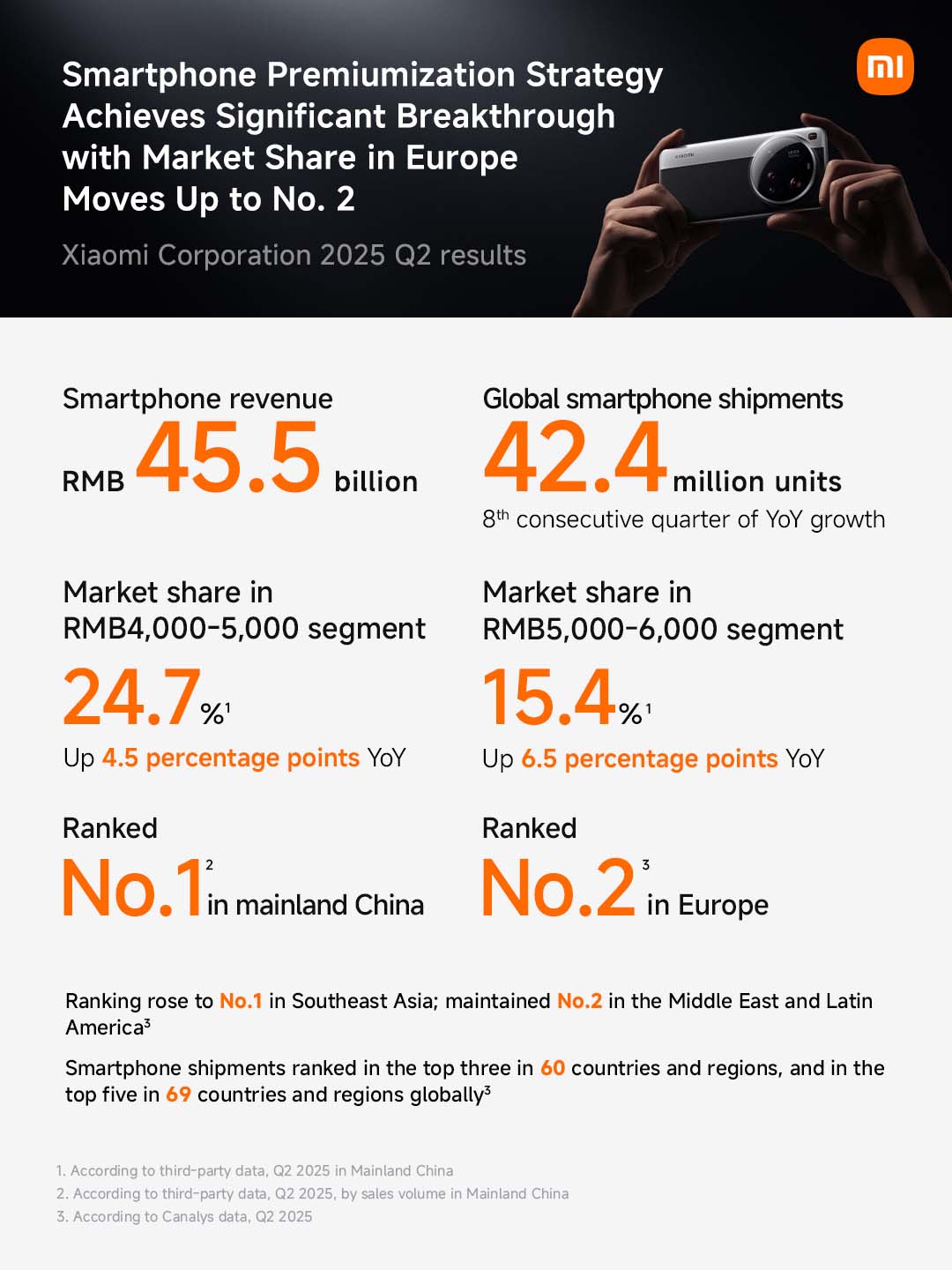 doanh-thu-xiaomi-toan-cau-16-24-ty-usd-q2-2025-migovi