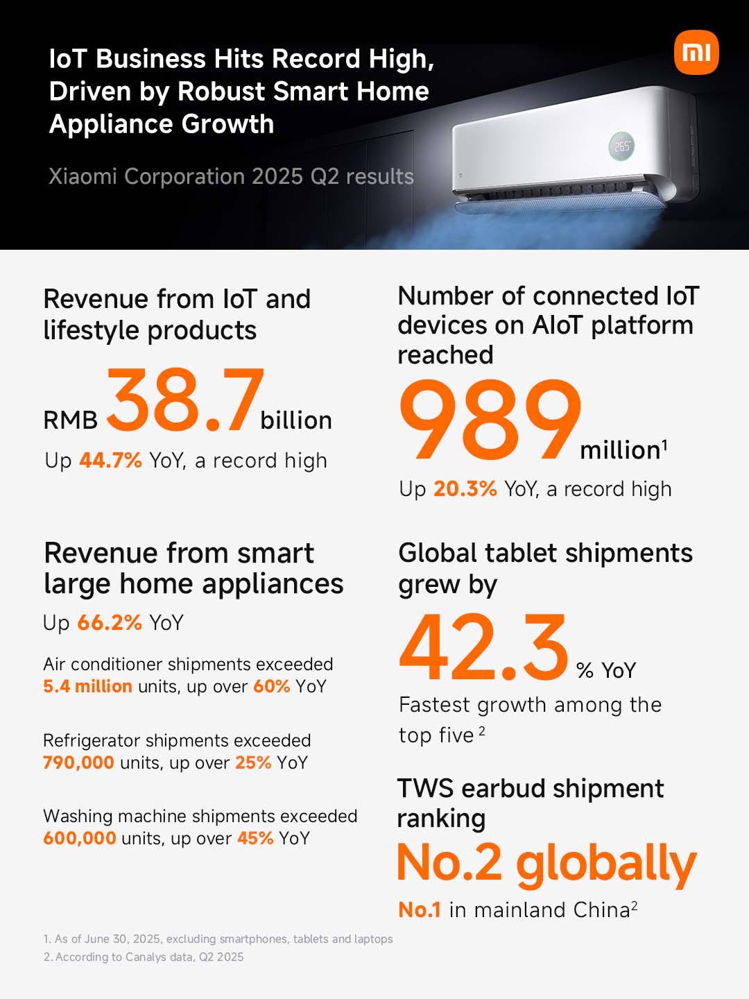 doanh-thu-xiaomi-toan-cau-16-24-ty-usd-q2-2025-migovi