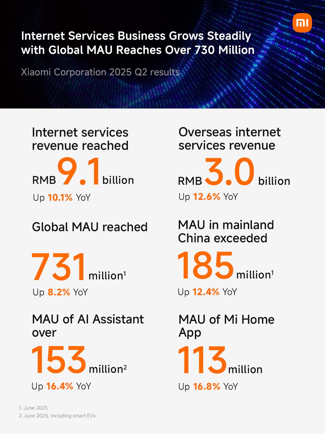 doanh-thu-xiaomi-toan-cau-16-24-ty-usd-q2-2025-migovi