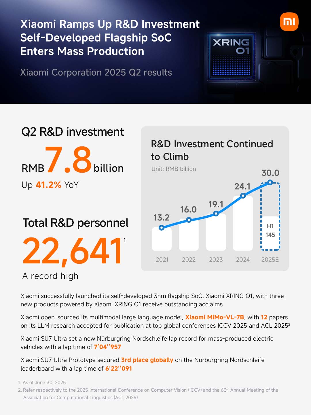 doanh-thu-xiaomi-toan-cau-16-24-ty-usd-q2-2025-migovi