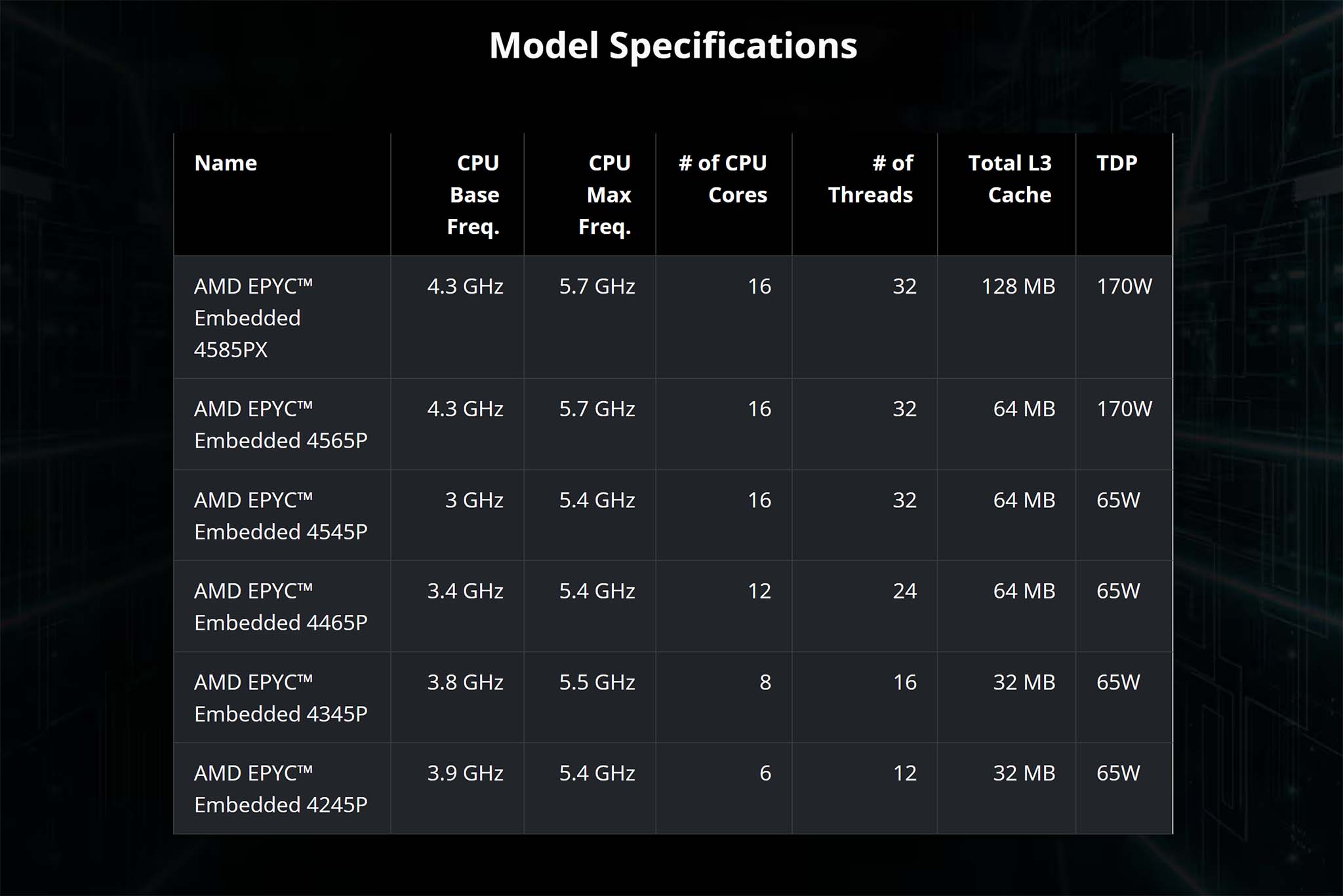 amd-epyc-embedded-4005-cpu-migovi