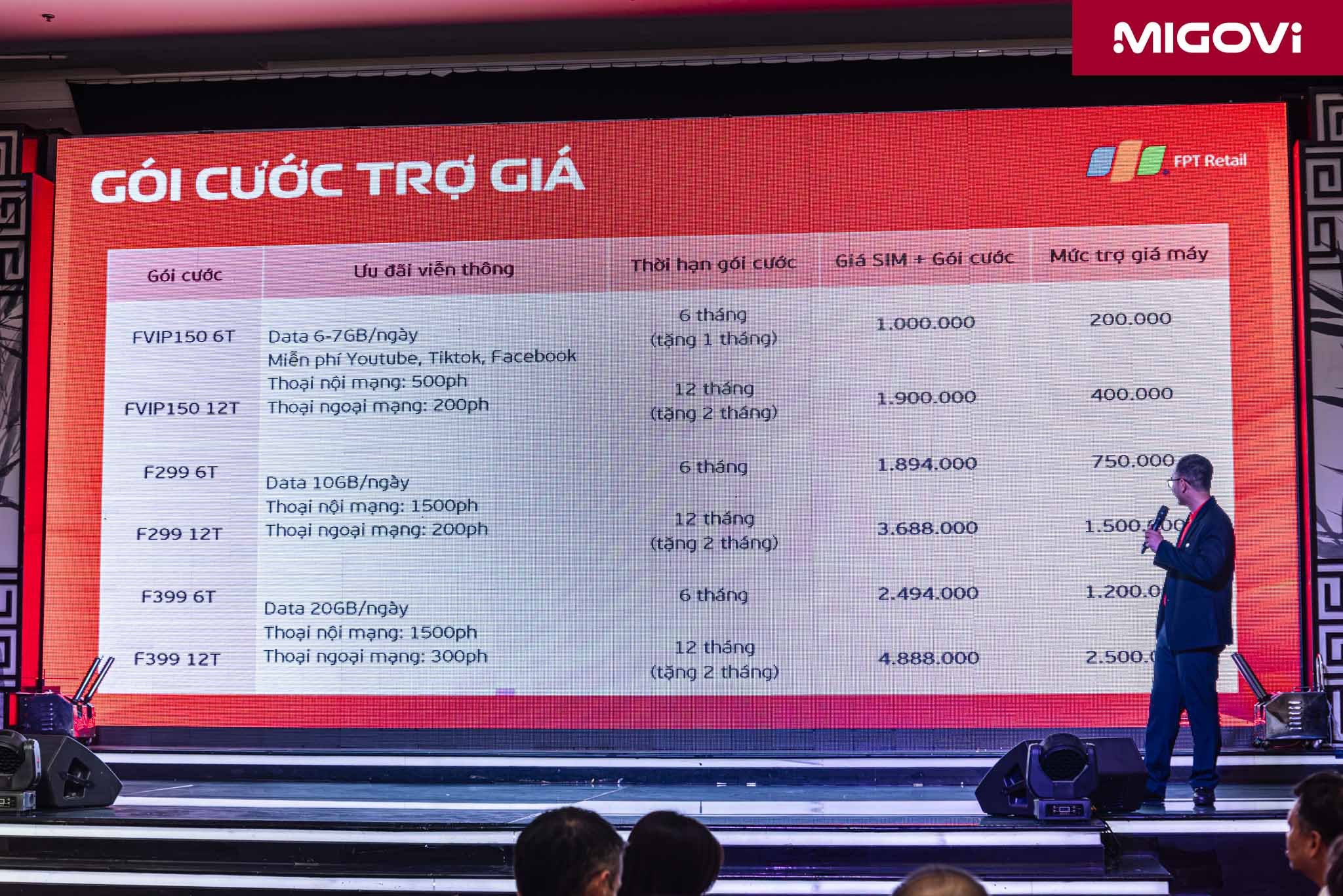 goi-cuoc-tro-gia-fpt-sho-home-credit-migovi