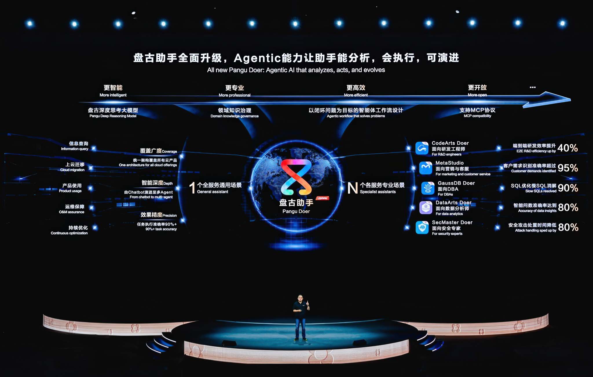 huawei-cloud-ai-token-service-migovi