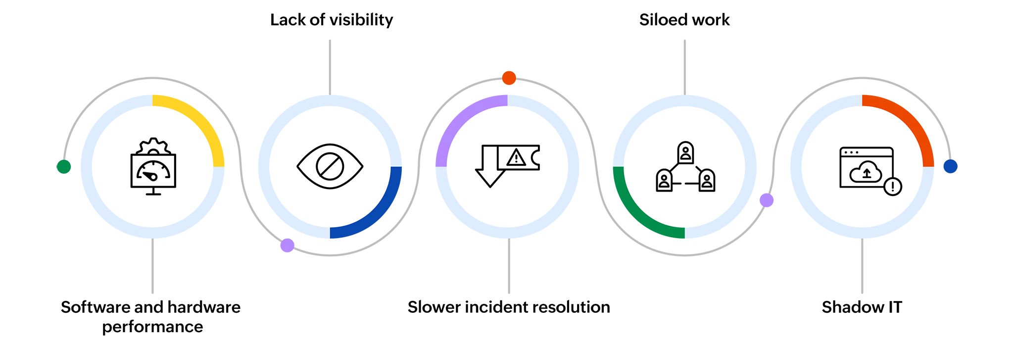 manageengine-dex-endpoint-central-migovi