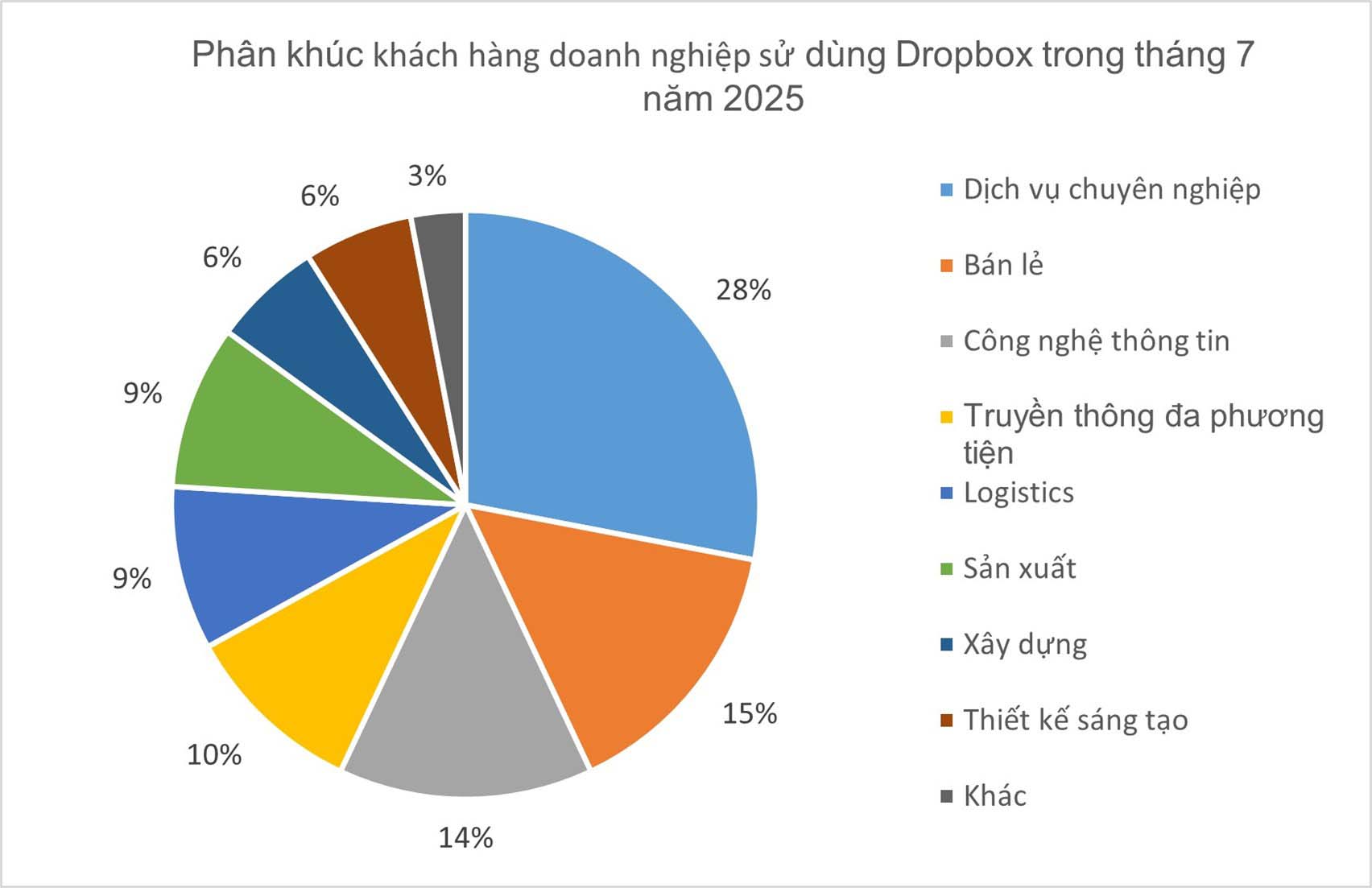 dropbox-viet-nam-doanh-nghiep-chuyen-doi-so-migovi