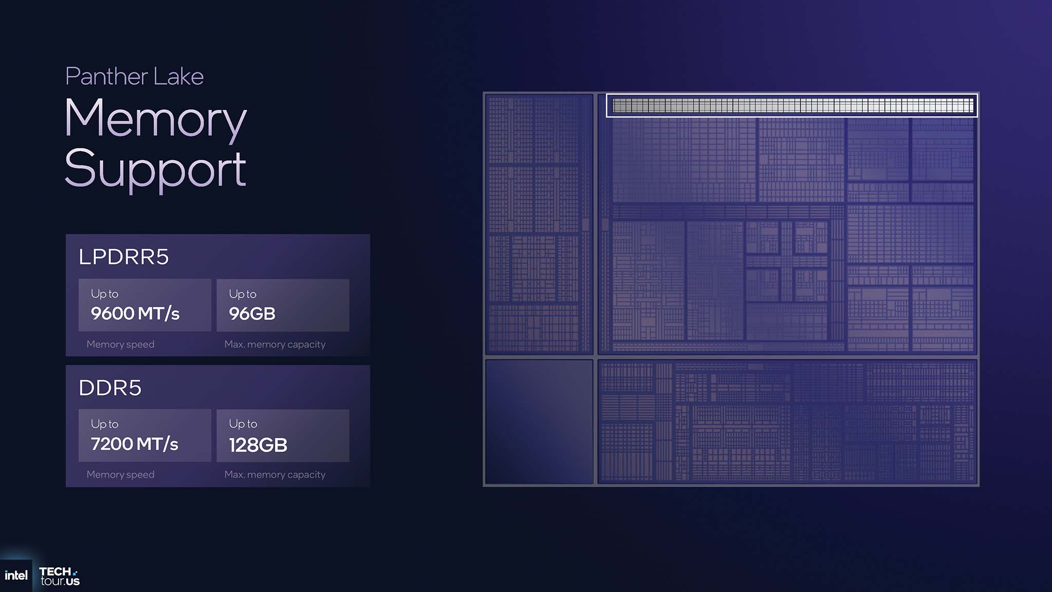 intel-panther-lake-cpu-soc-18a-migovi