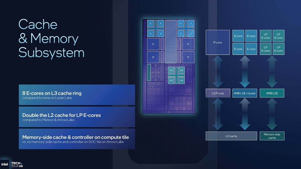 Intel Panther Lake technical analysis: CPU, SoC and 18A | migovi