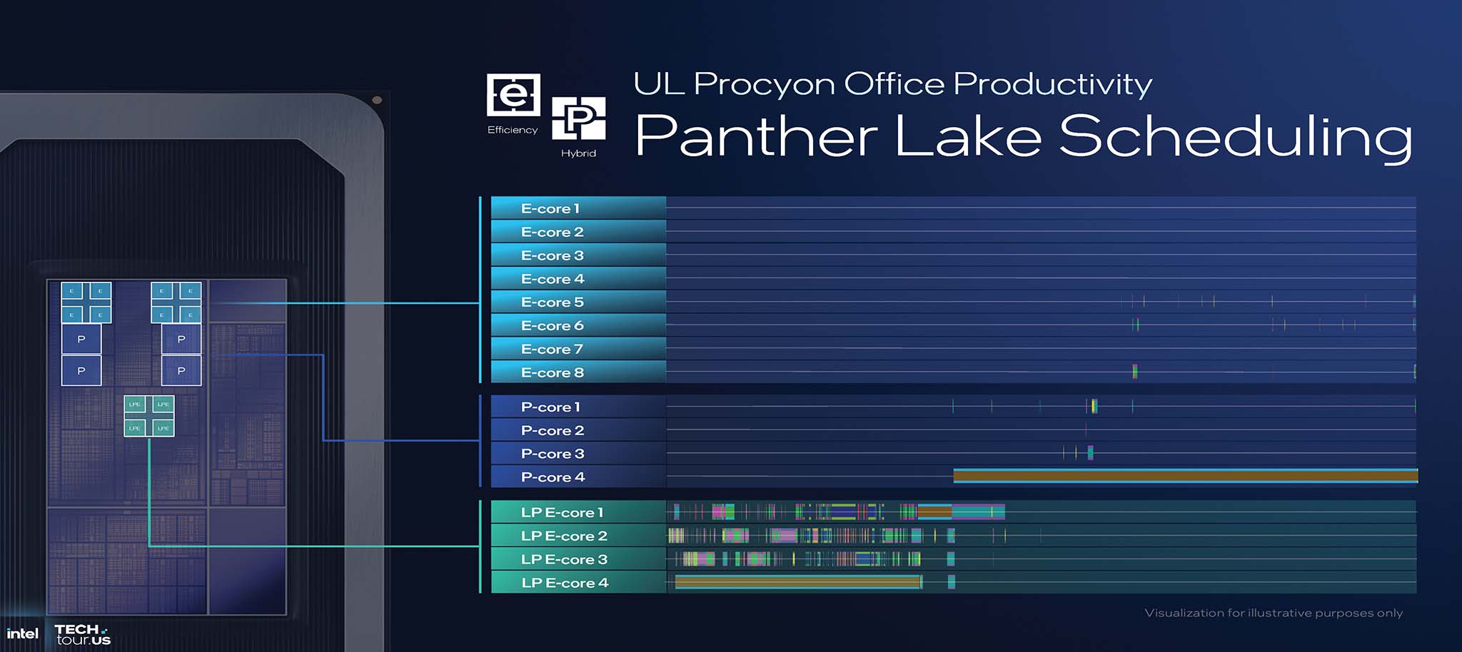 intel-panther-lake-cpu-soc-18a-migovi