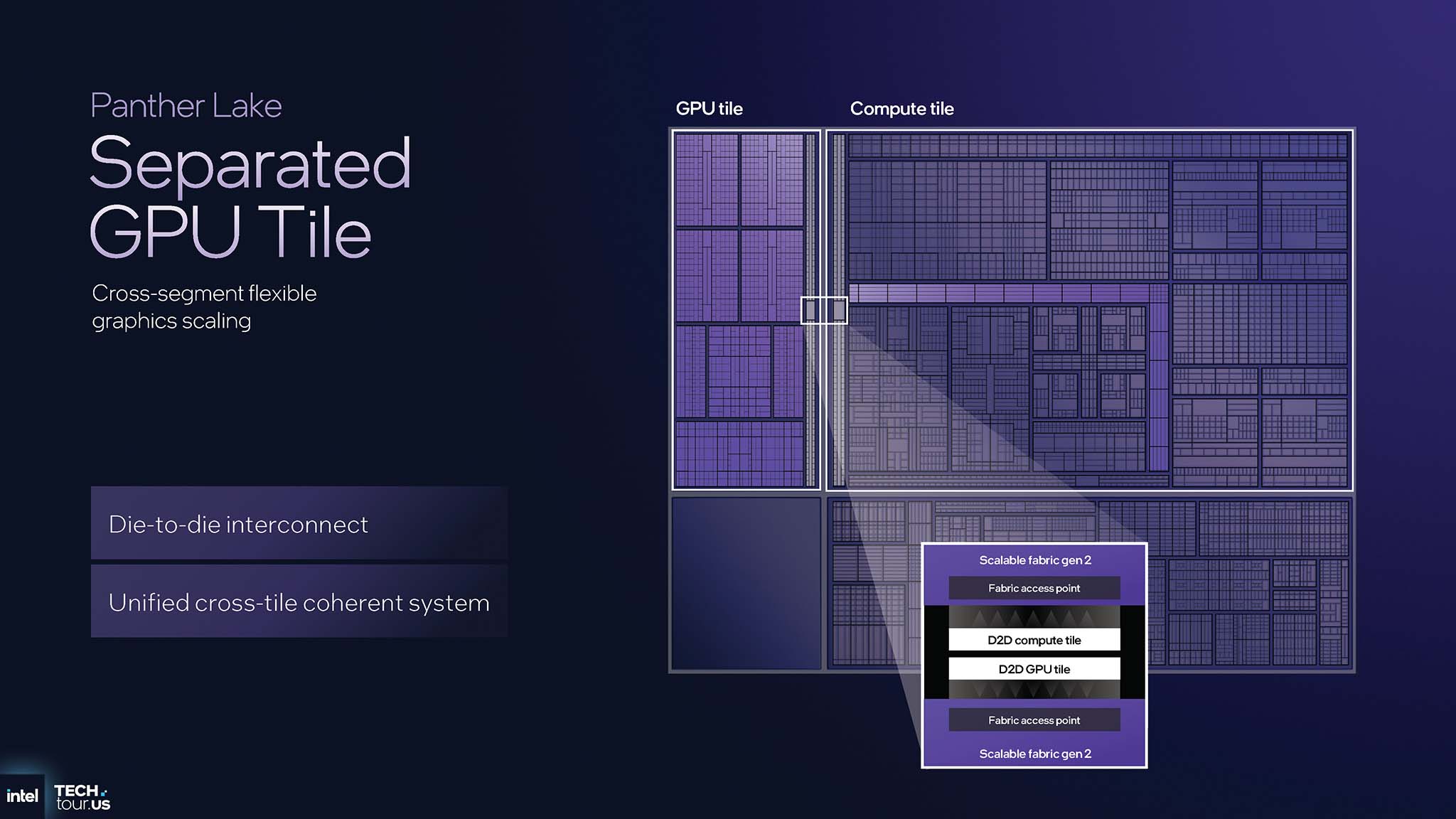 intel-panther-lake-cpu-soc-18a-migovi