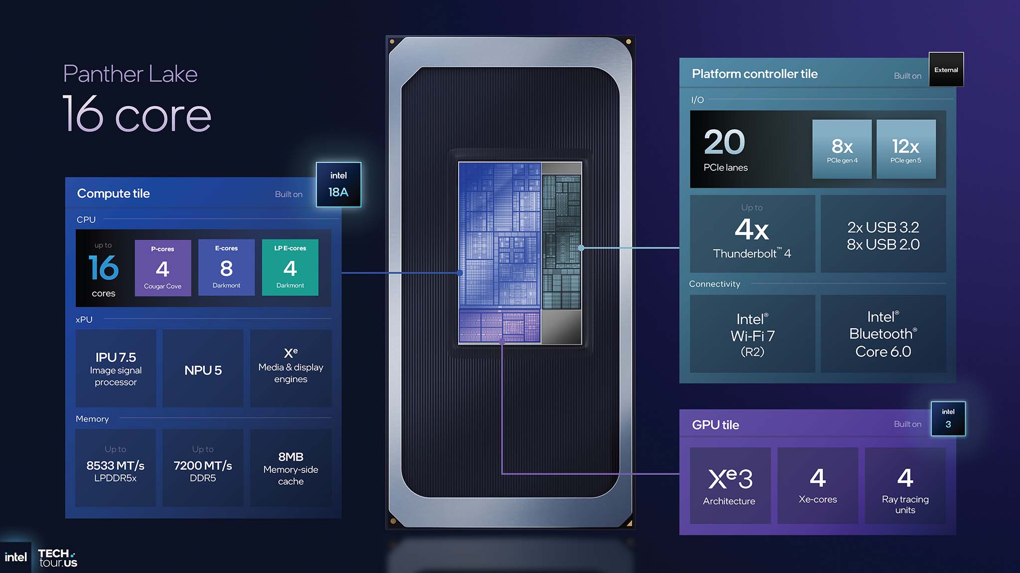 intel-panther-lake-cpu-soc-18a-migovi