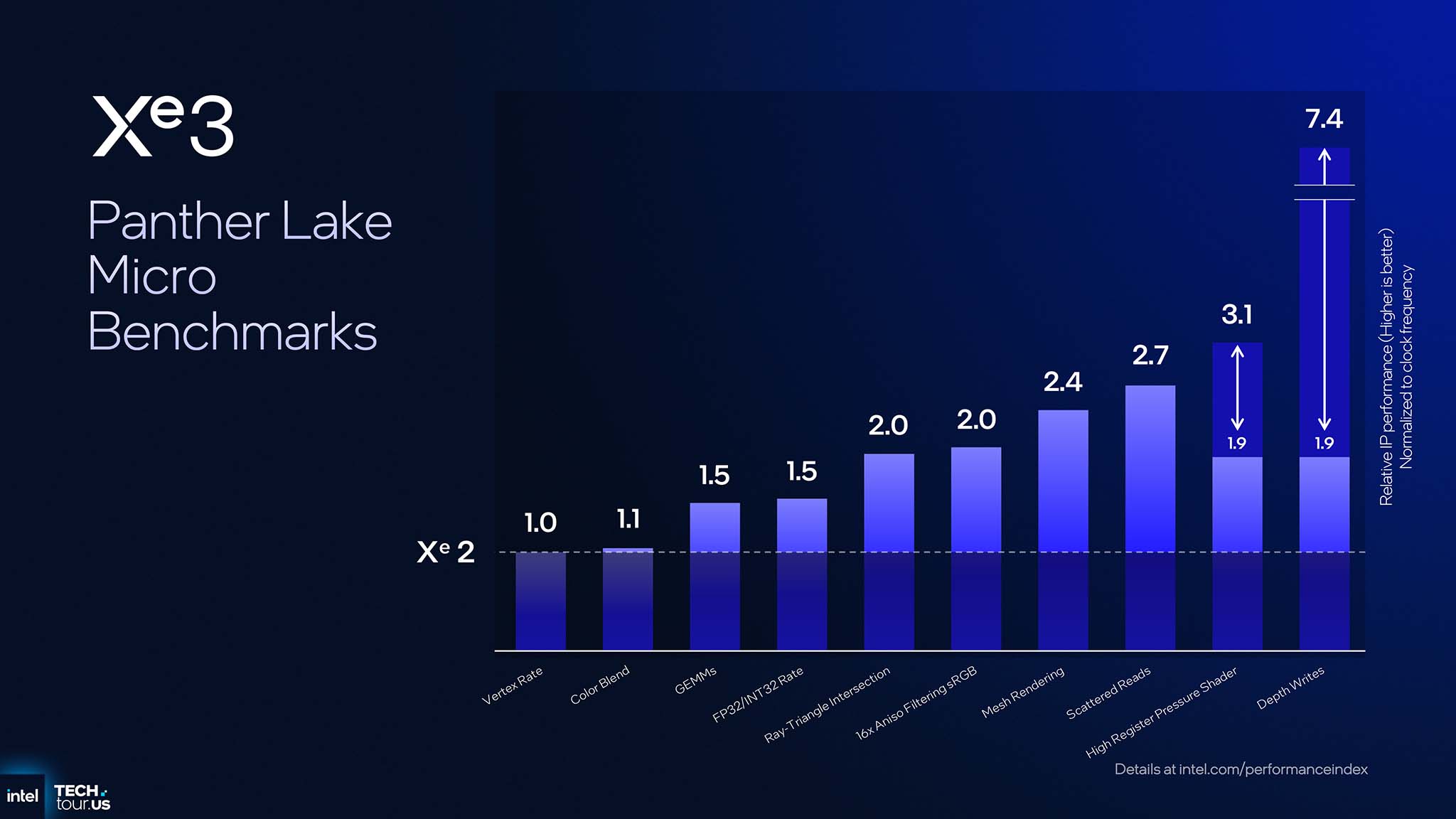 intel-panther-lake-gpu-npu-ipu-migovi