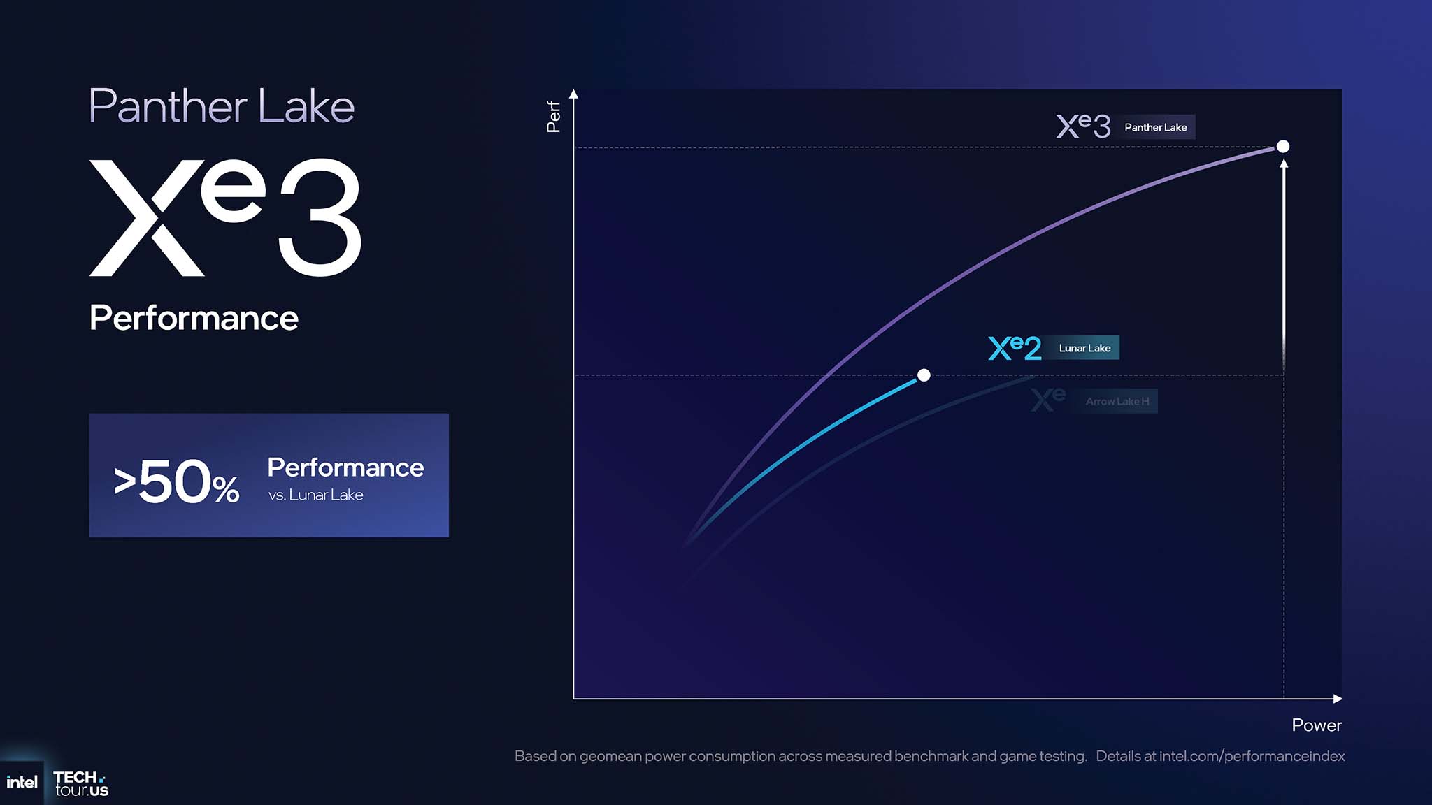 intel-panther-lake-gpu-npu-ipu-migovi