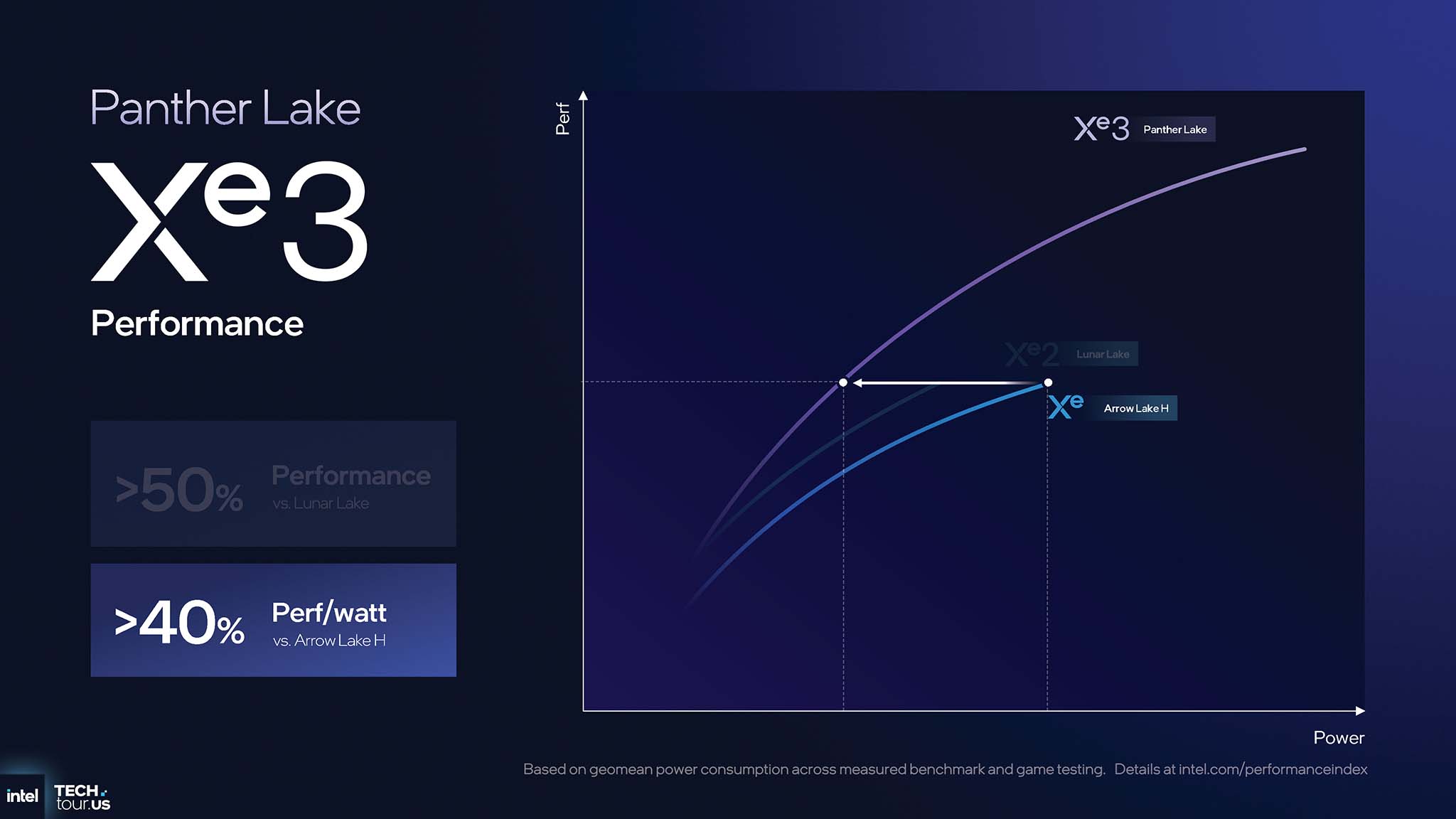 intel-panther-lake-gpu-npu-ipu-migovi