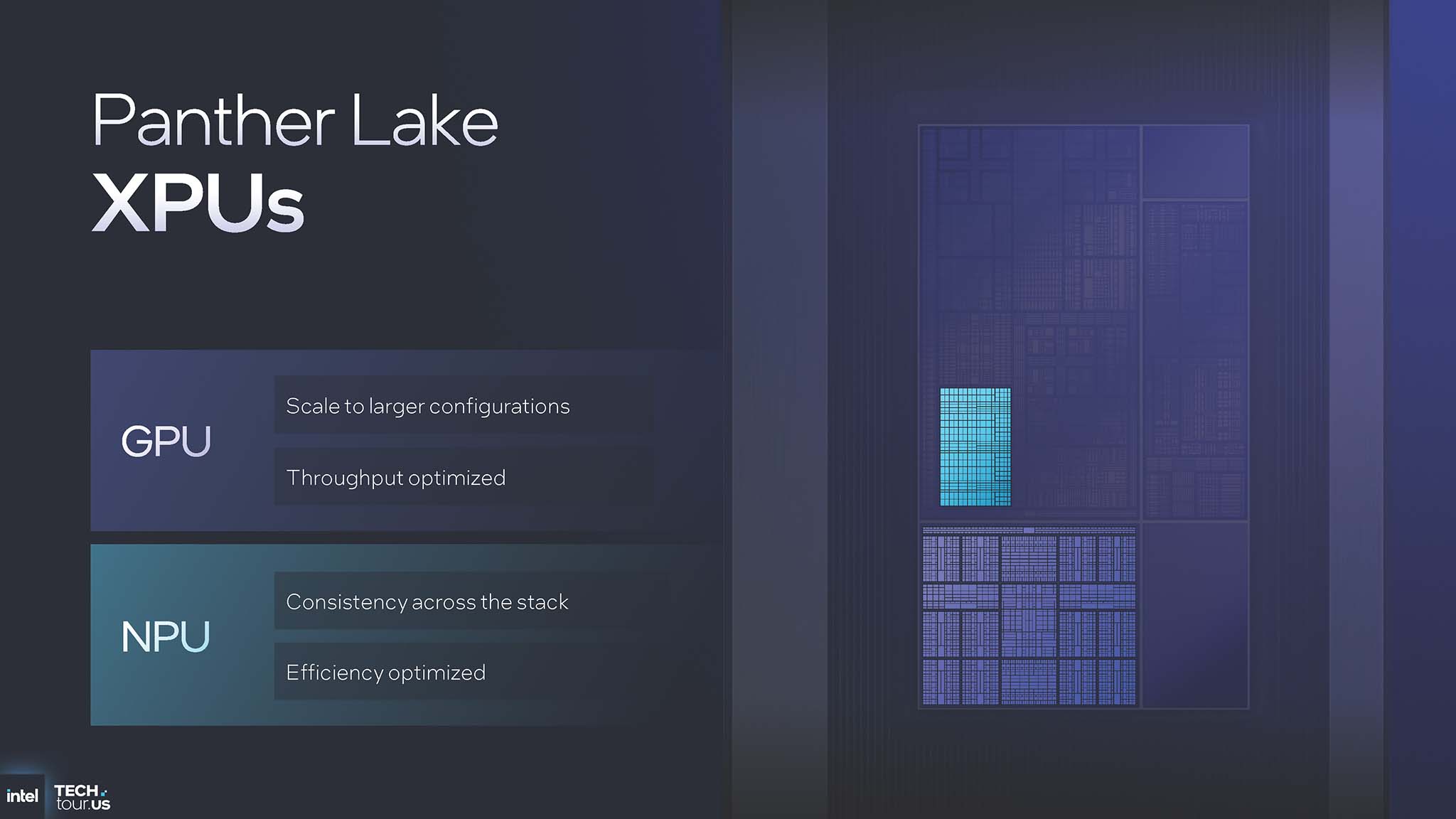 intel-panther-lake-gpu-npu-ipu-migovi