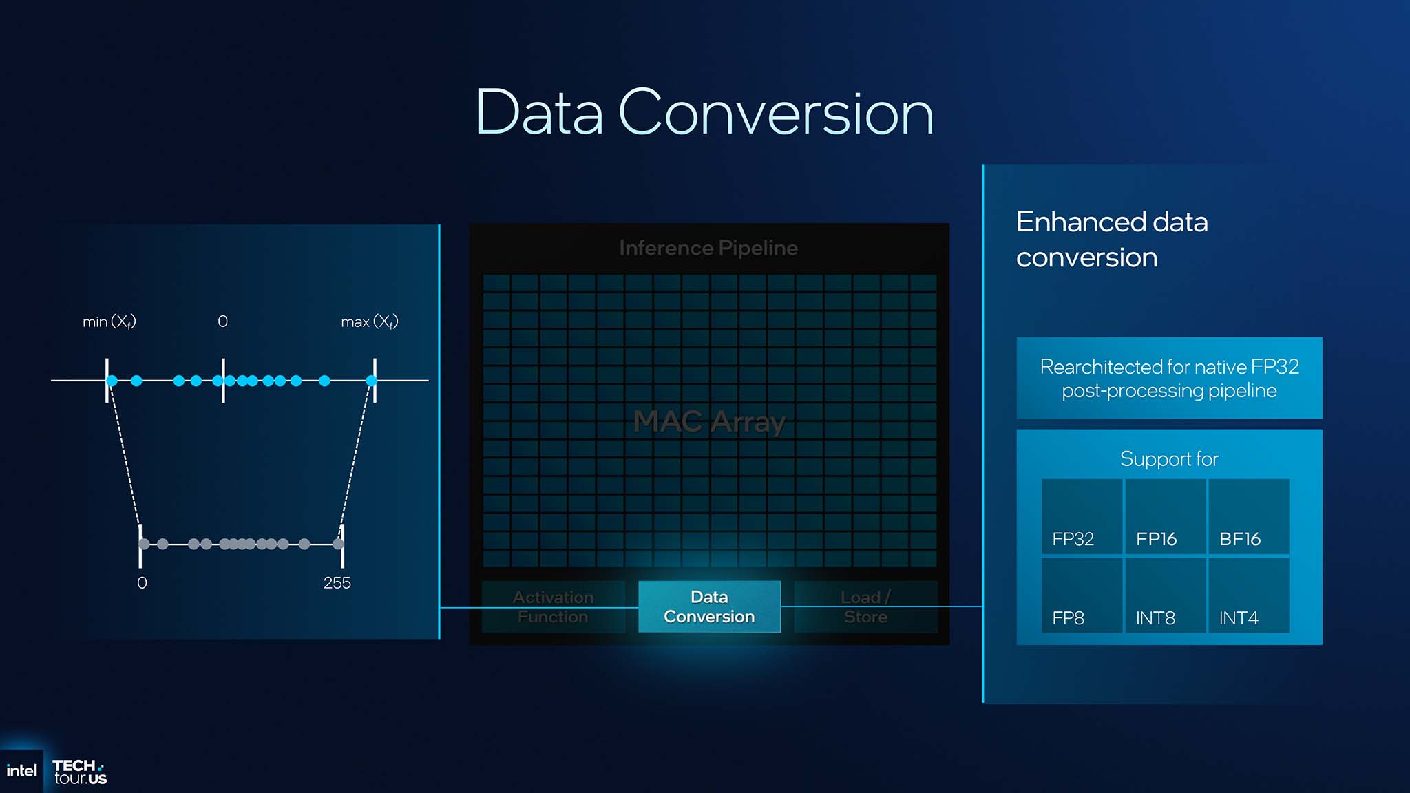 intel-panther-lake-gpu-npu-ipu-migovi