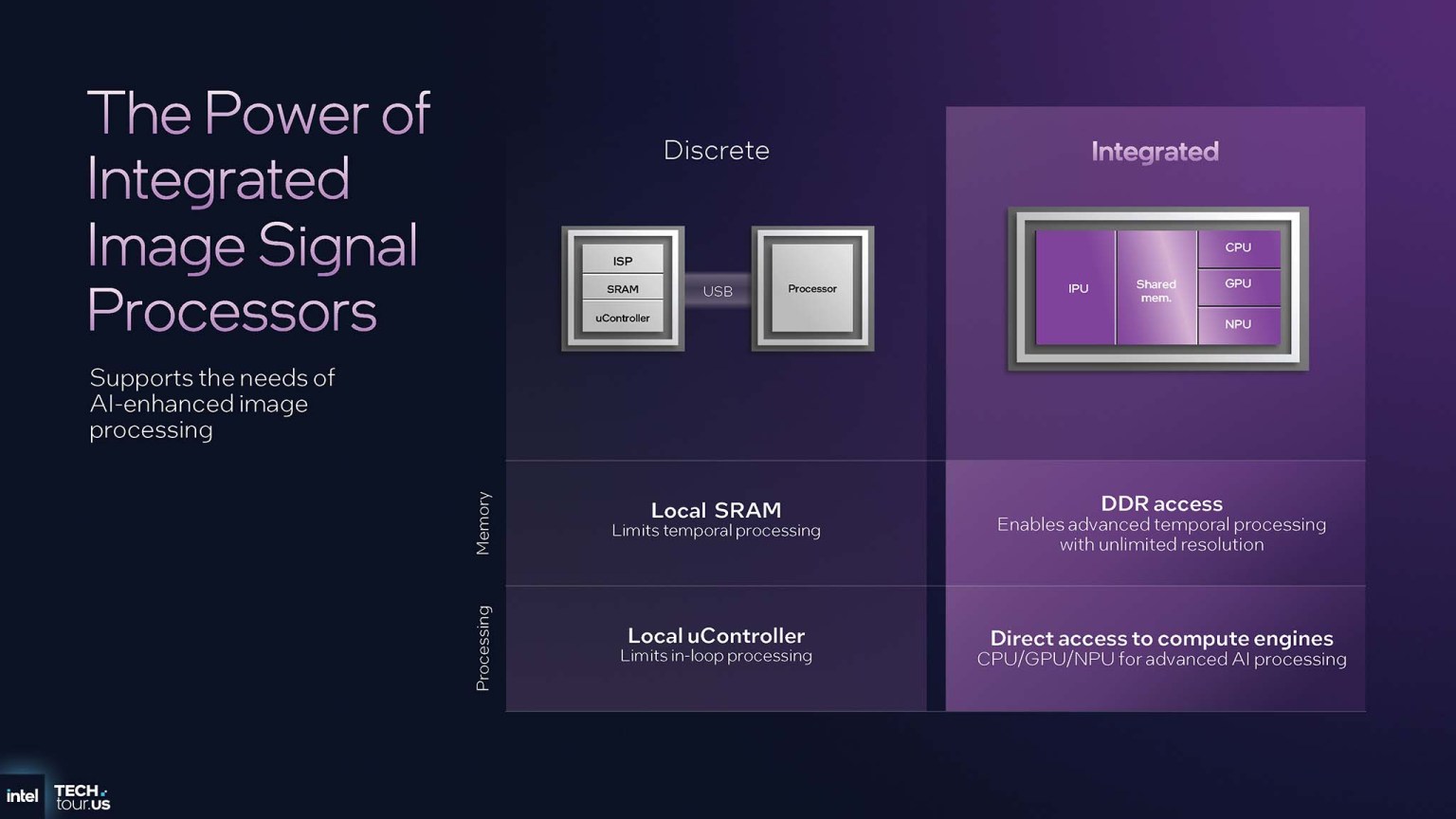 Intel Panther Lake Technical Analysis: GPU, NPU and IPU | migovi