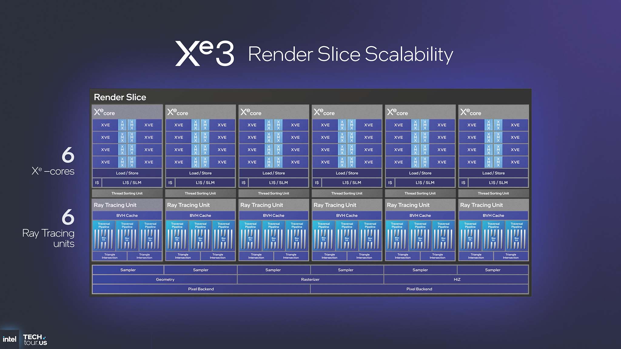 intel-panther-lake-gpu-npu-ipu-migovi