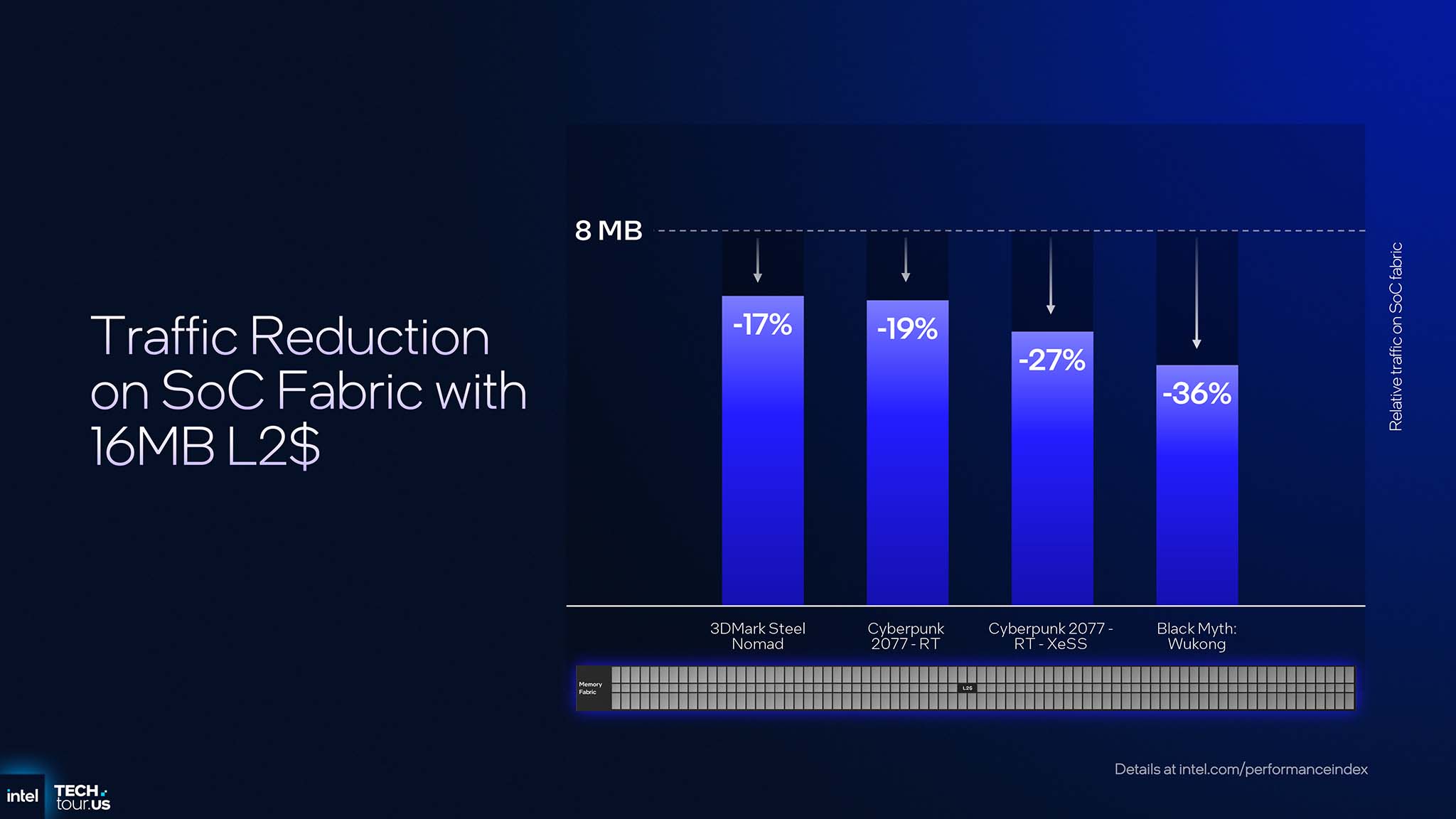intel-panther-lake-gpu-npu-ipu-migovi
