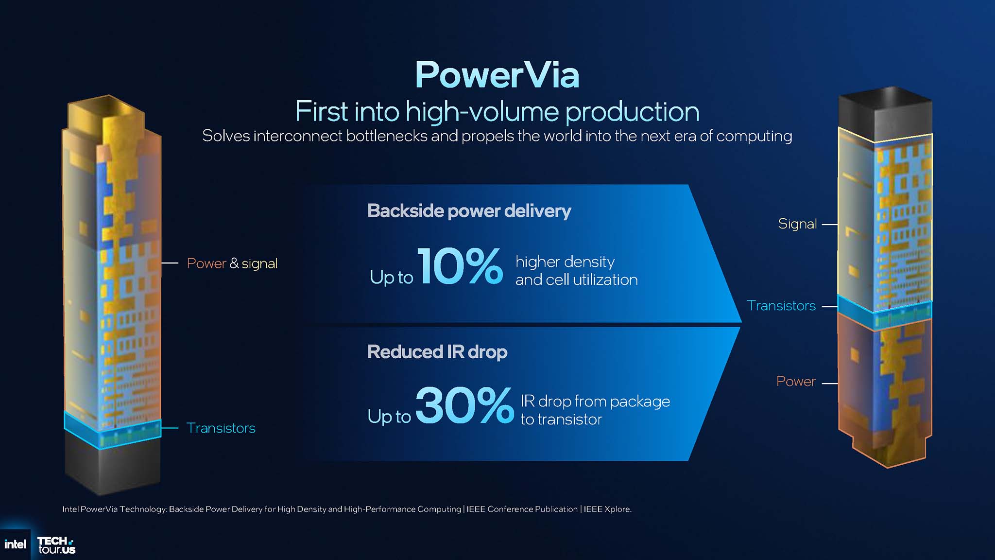 intel-tech-tour-2025-18a-panther-lake-clearwater-forest-migovi