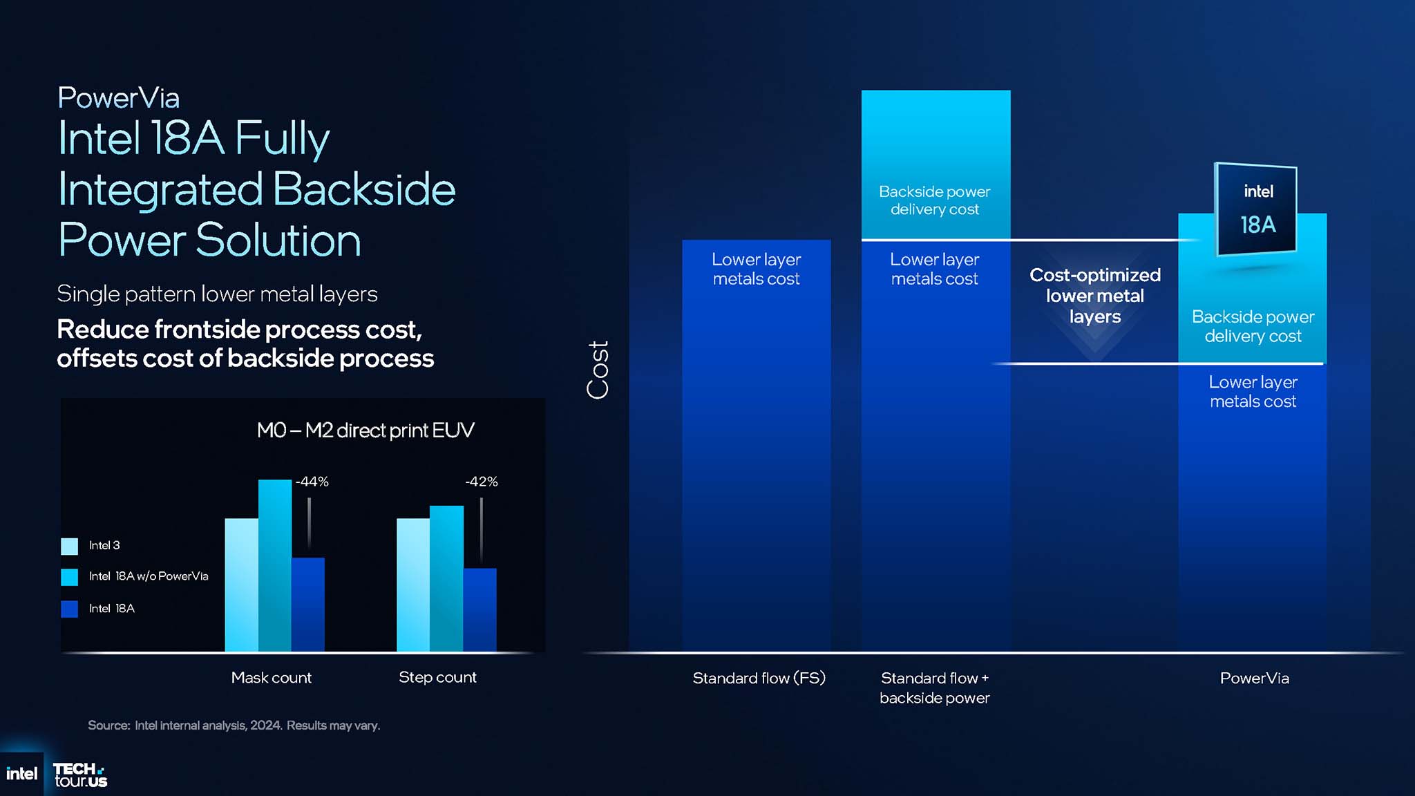 intel-tech-tour-2025-18a-panther-lake-clearwater-forest-migovi