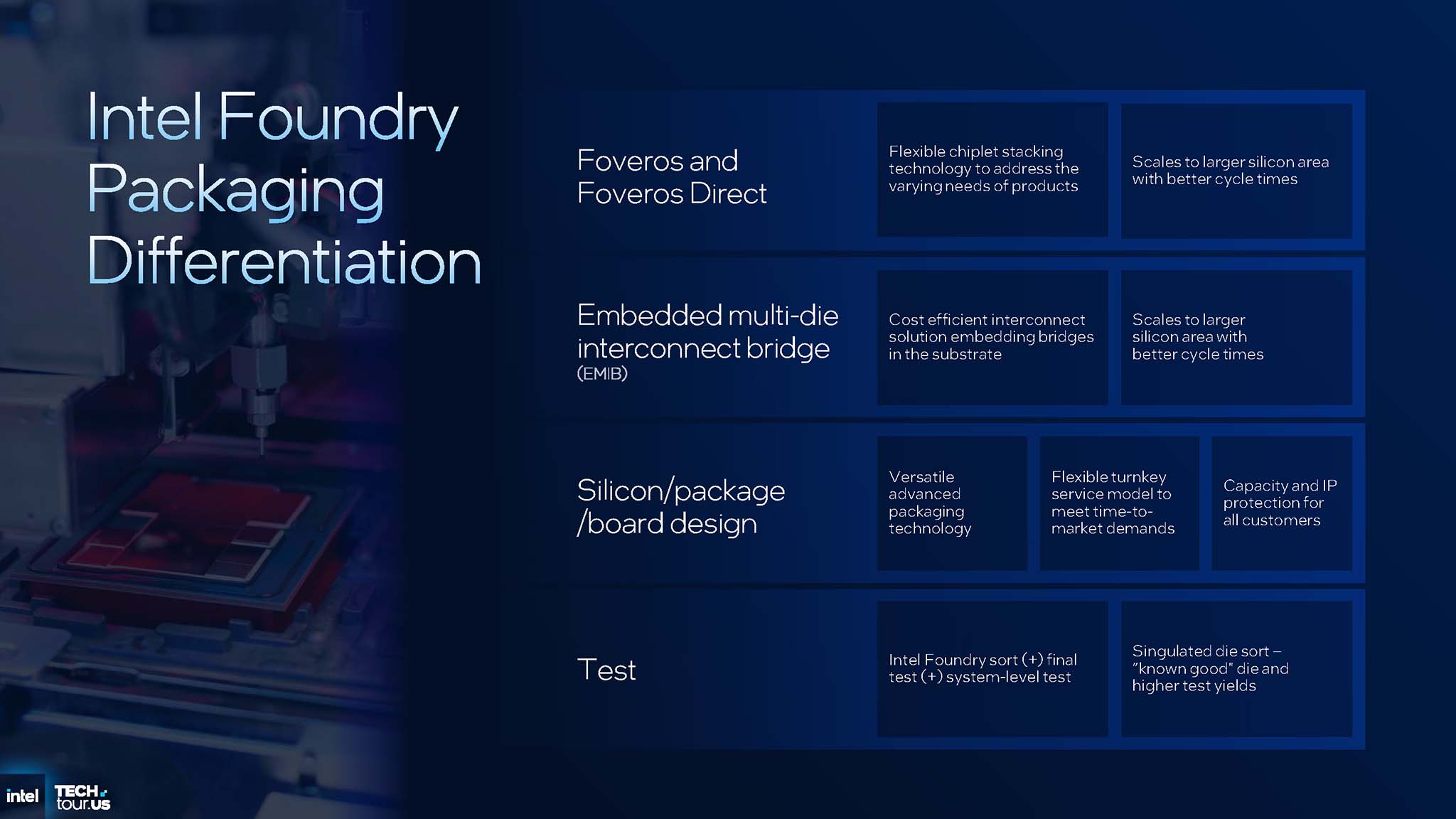 intel-tech-tour-2025-18a-panther-lake-clearwater-forest-migovi