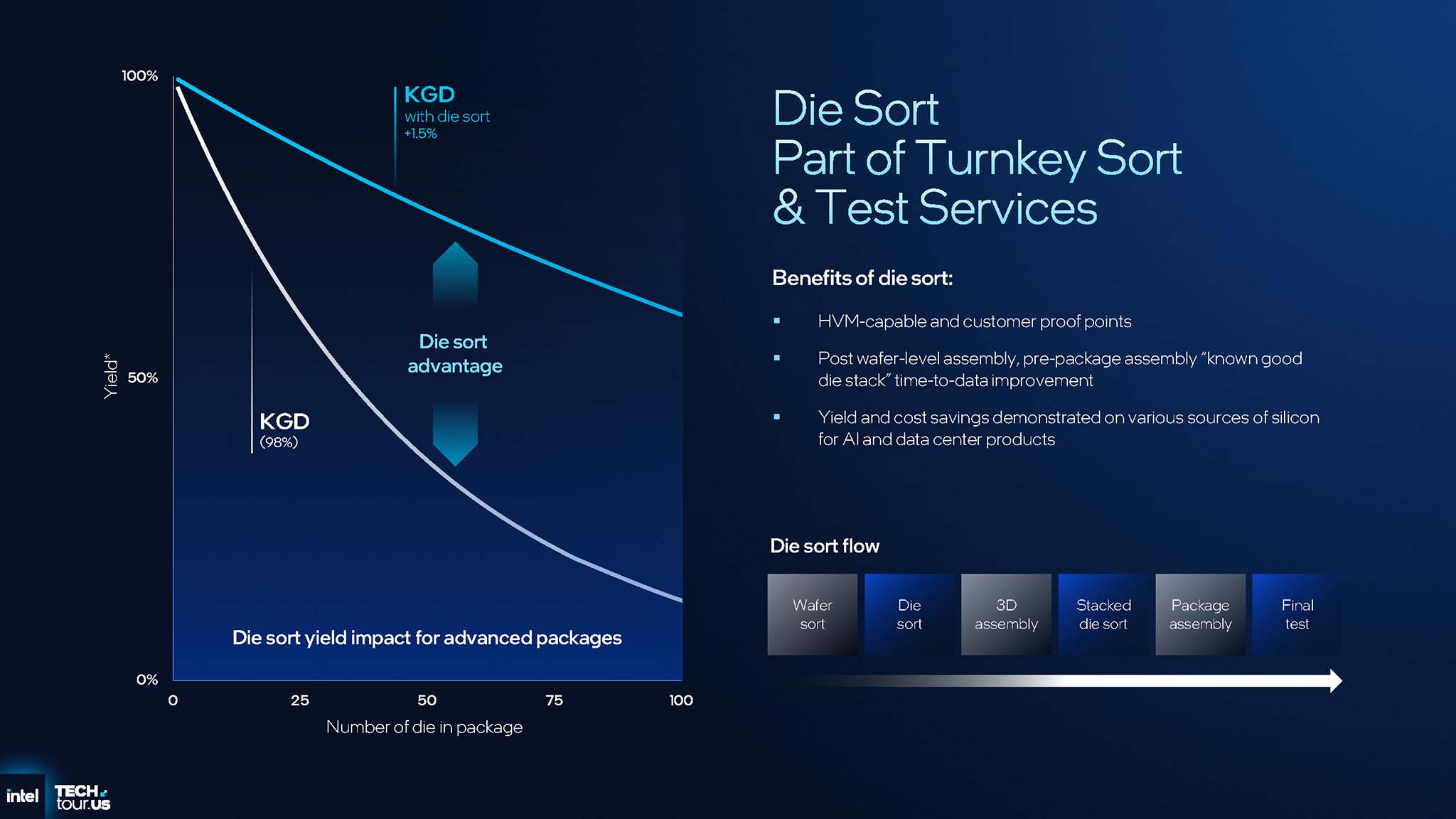 intel-tech-tour-2025-18a-panther-lake-clearwater-forest-migovi