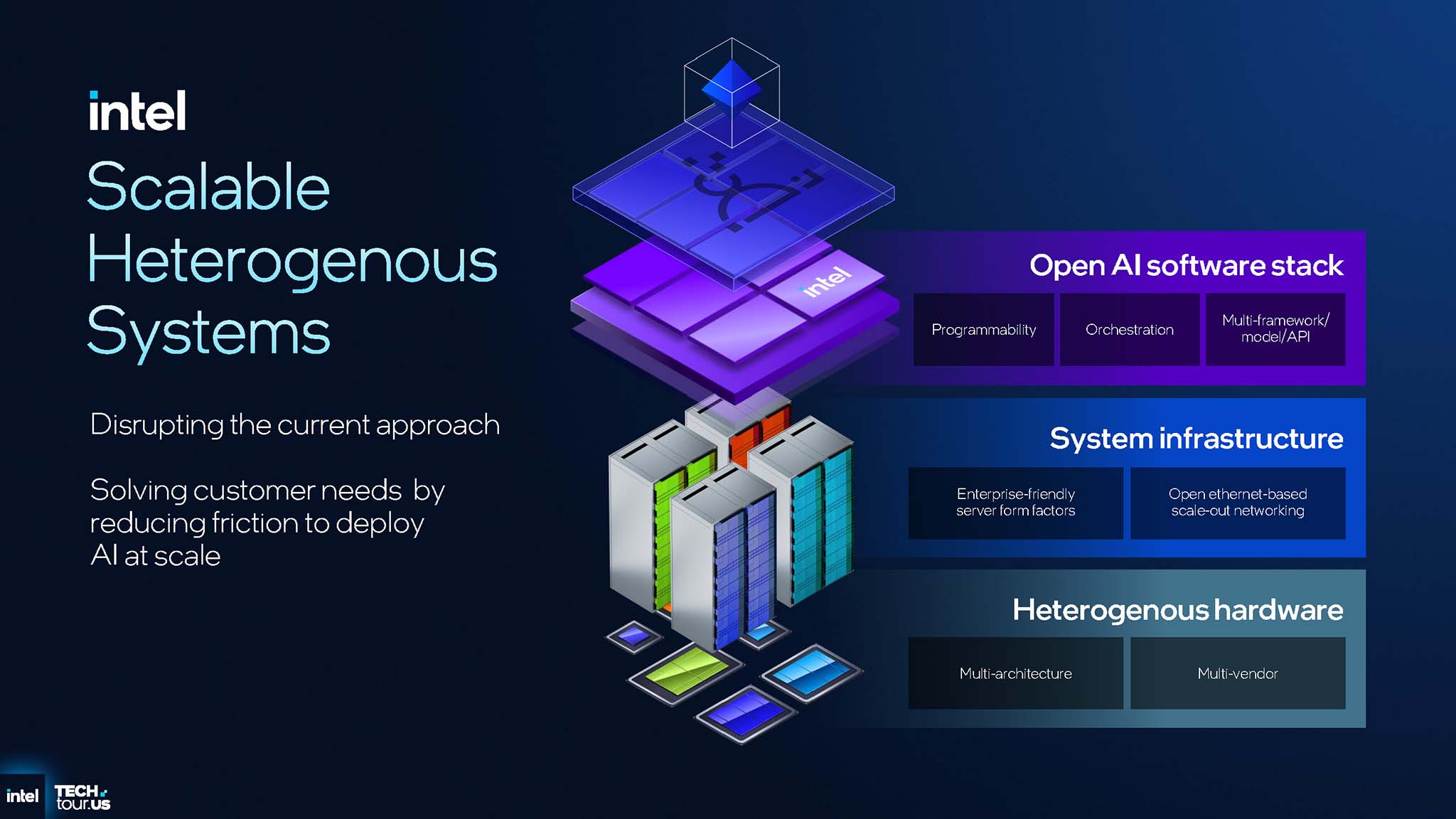 intel-tech-tour-2025-18a-panther-lake-clearwater-forest-migovi