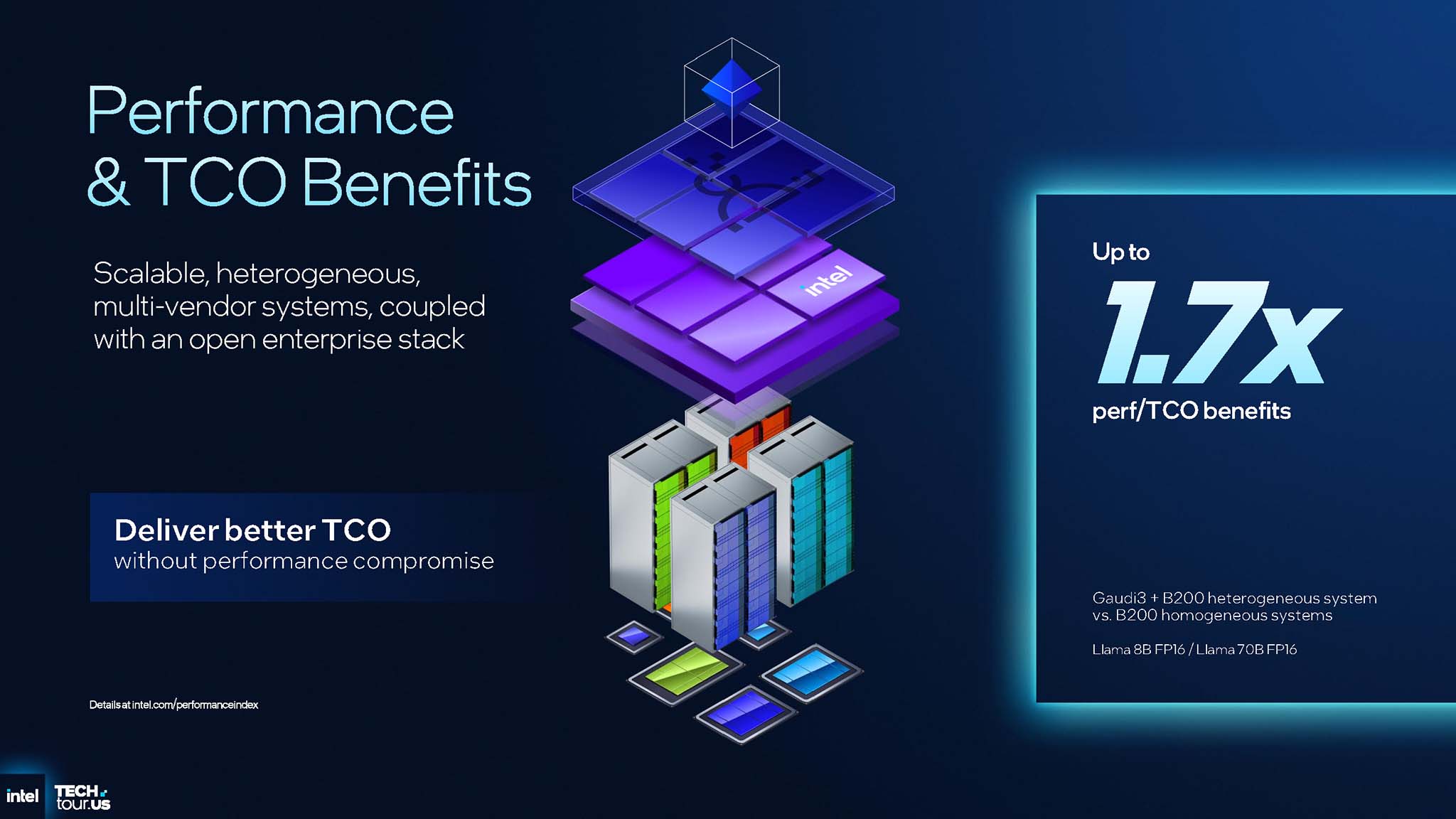 intel-tech-tour-2025-18a-panther-lake-clearwater-forest-migovi