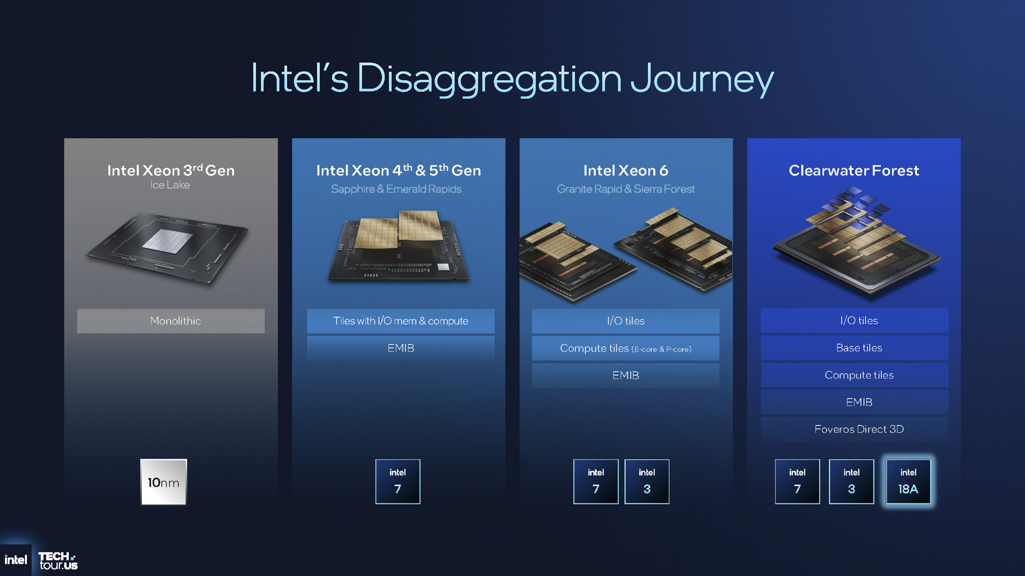 intel-xeon-6-plus-clearwater-forest-migovi
