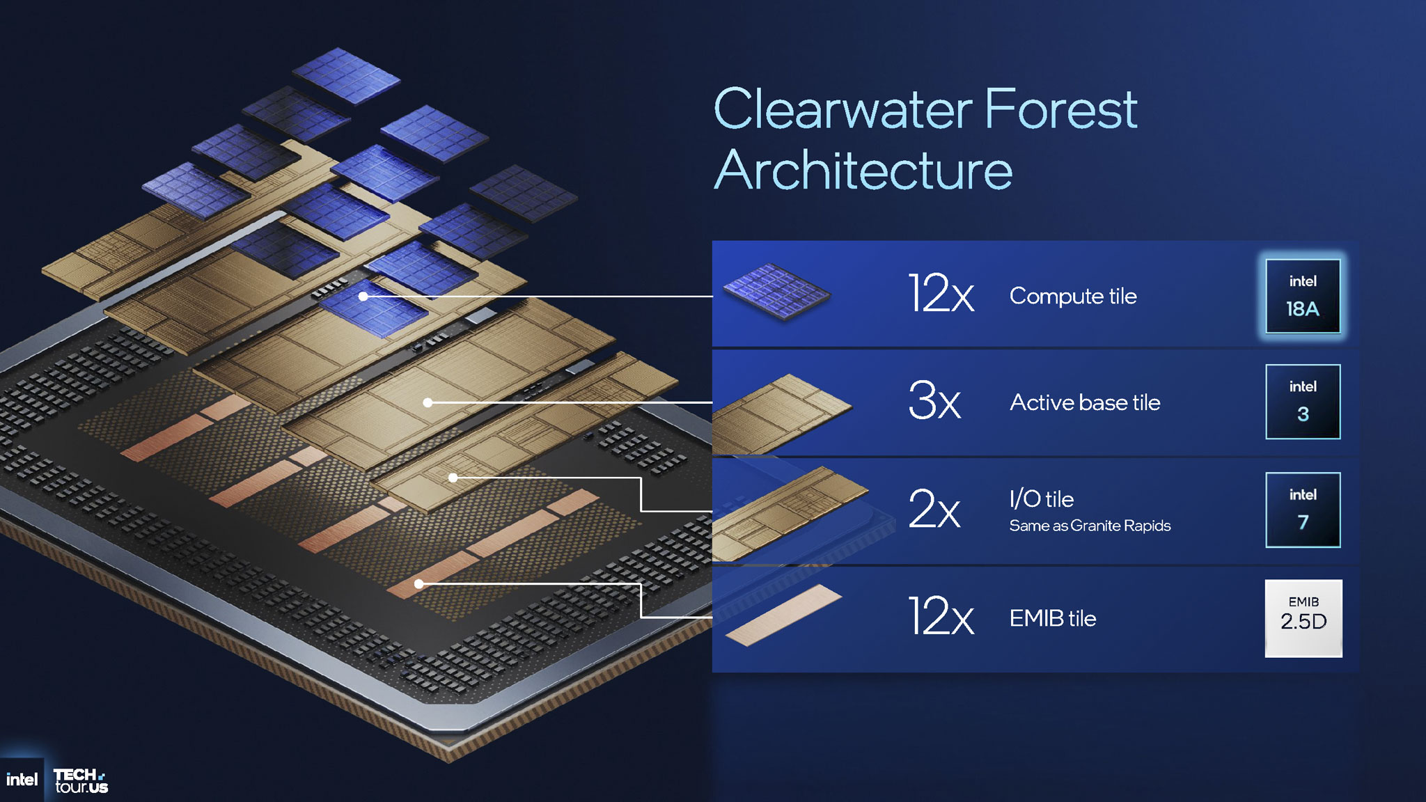 intel-xeon-6-plus-clearwater-forest-migovi