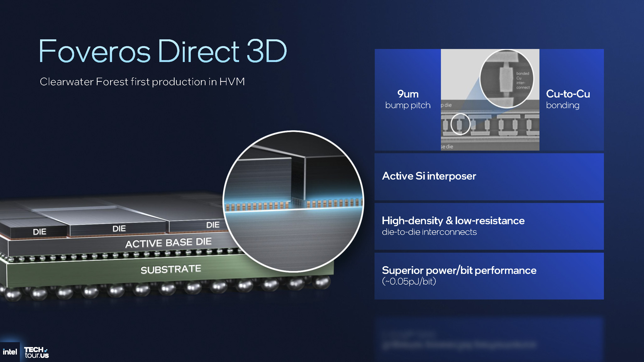 intel-xeon-6-plus-clearwater-forest-migovi