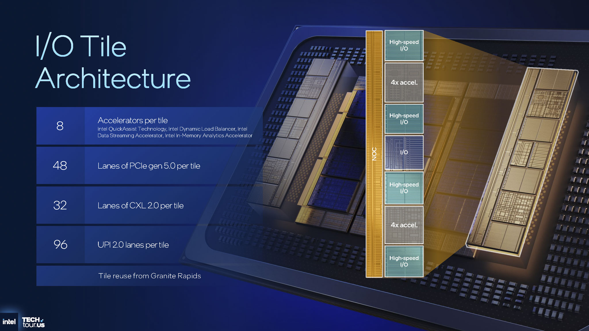 intel-xeon-6-plus-clearwater-forest-migovi