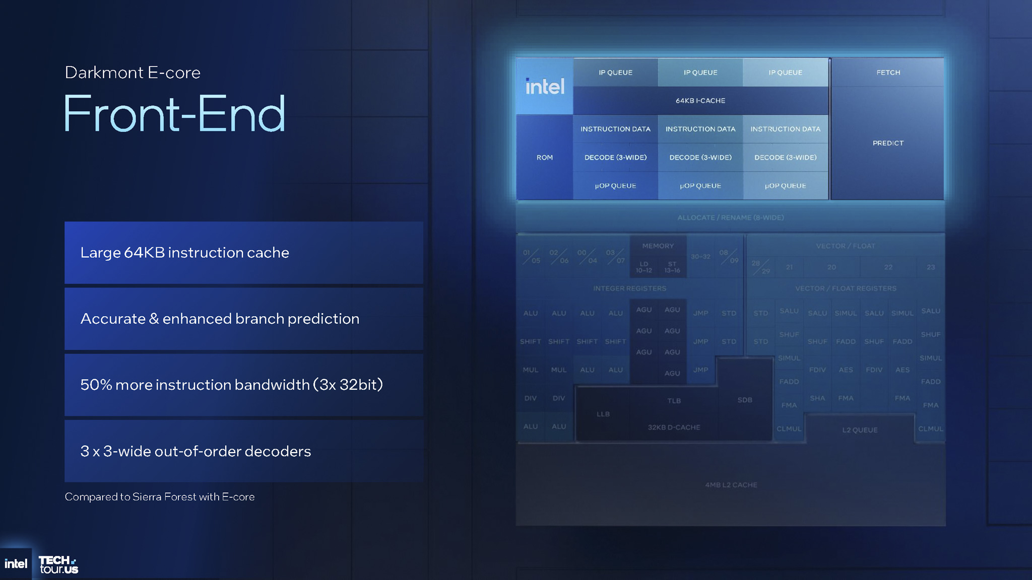 intel-xeon-6-plus-clearwater-forest-migovi