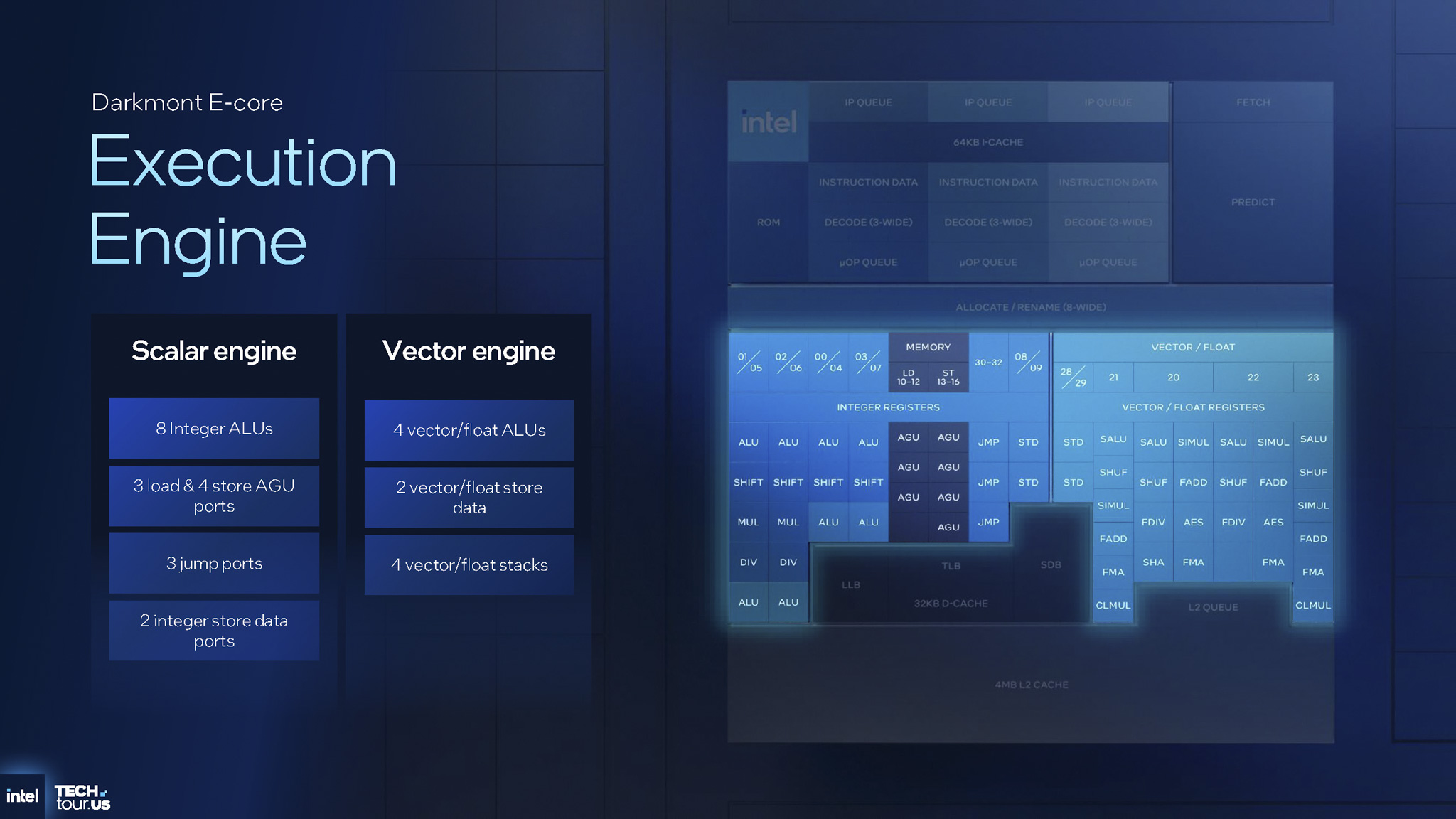 intel-xeon-6-plus-clearwater-forest-migovi