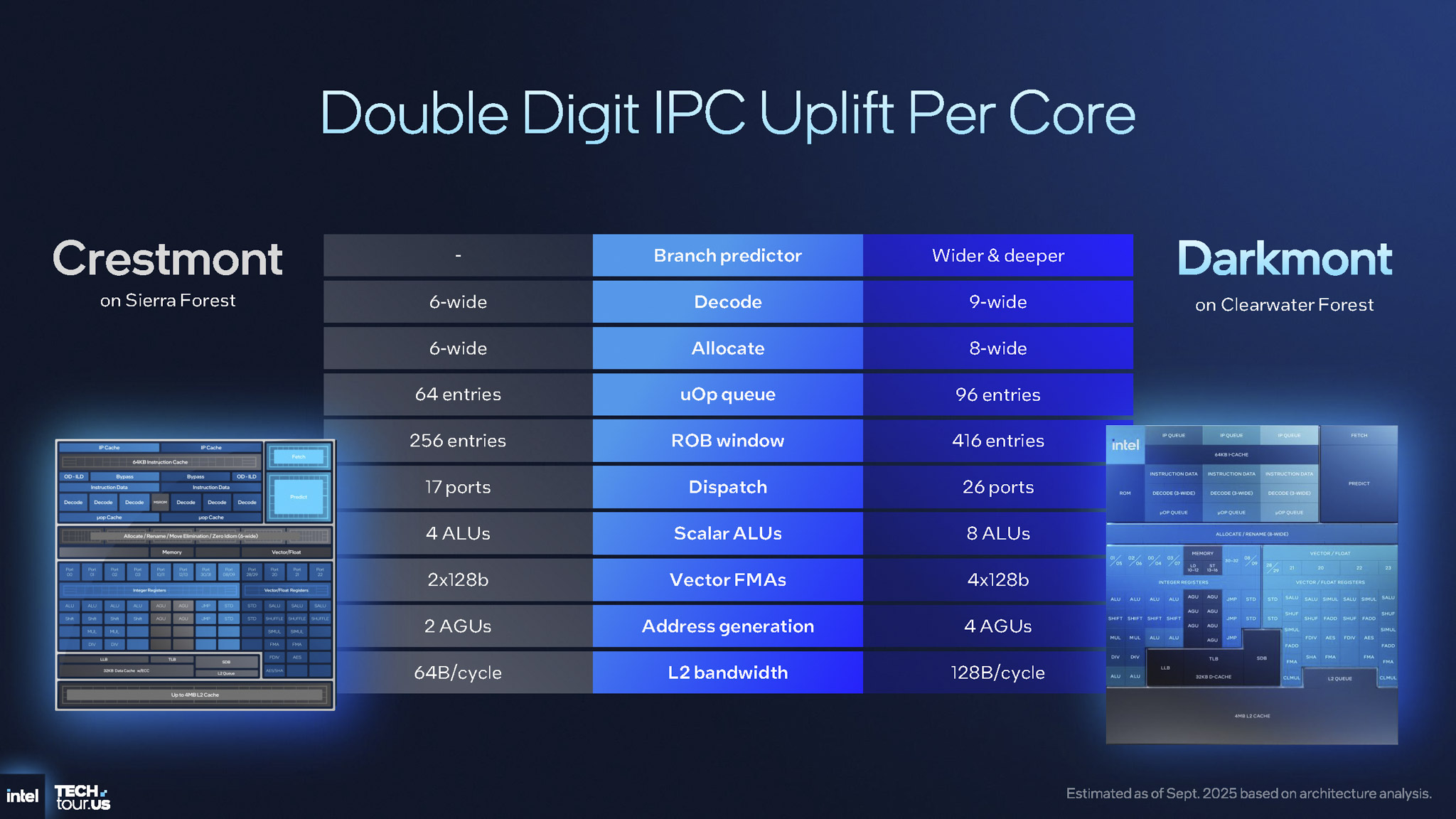 intel-xeon-6-plus-clearwater-forest-migovi