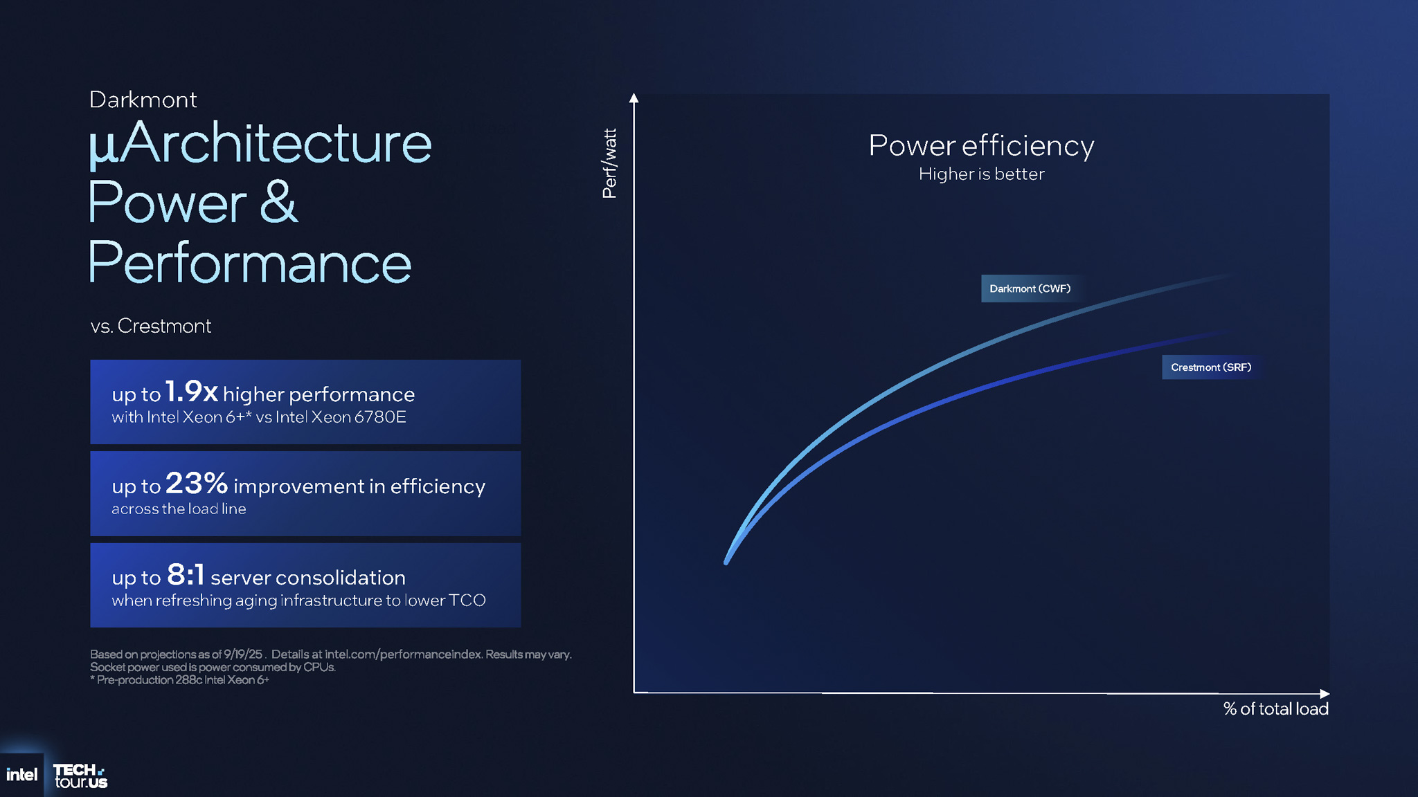 intel-xeon-6-plus-clearwater-forest-migovi