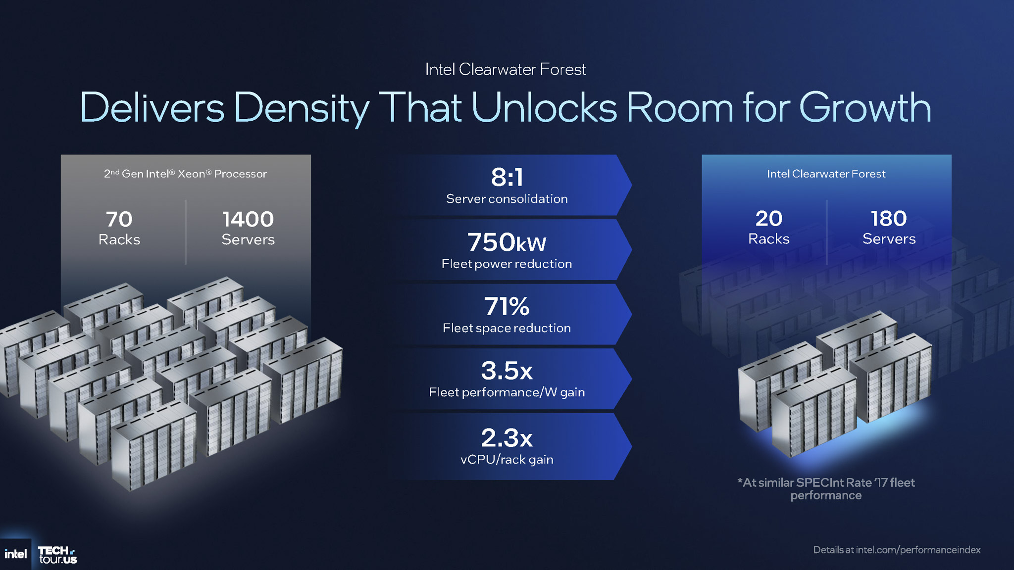 intel-xeon-6-plus-clearwater-forest-migovi